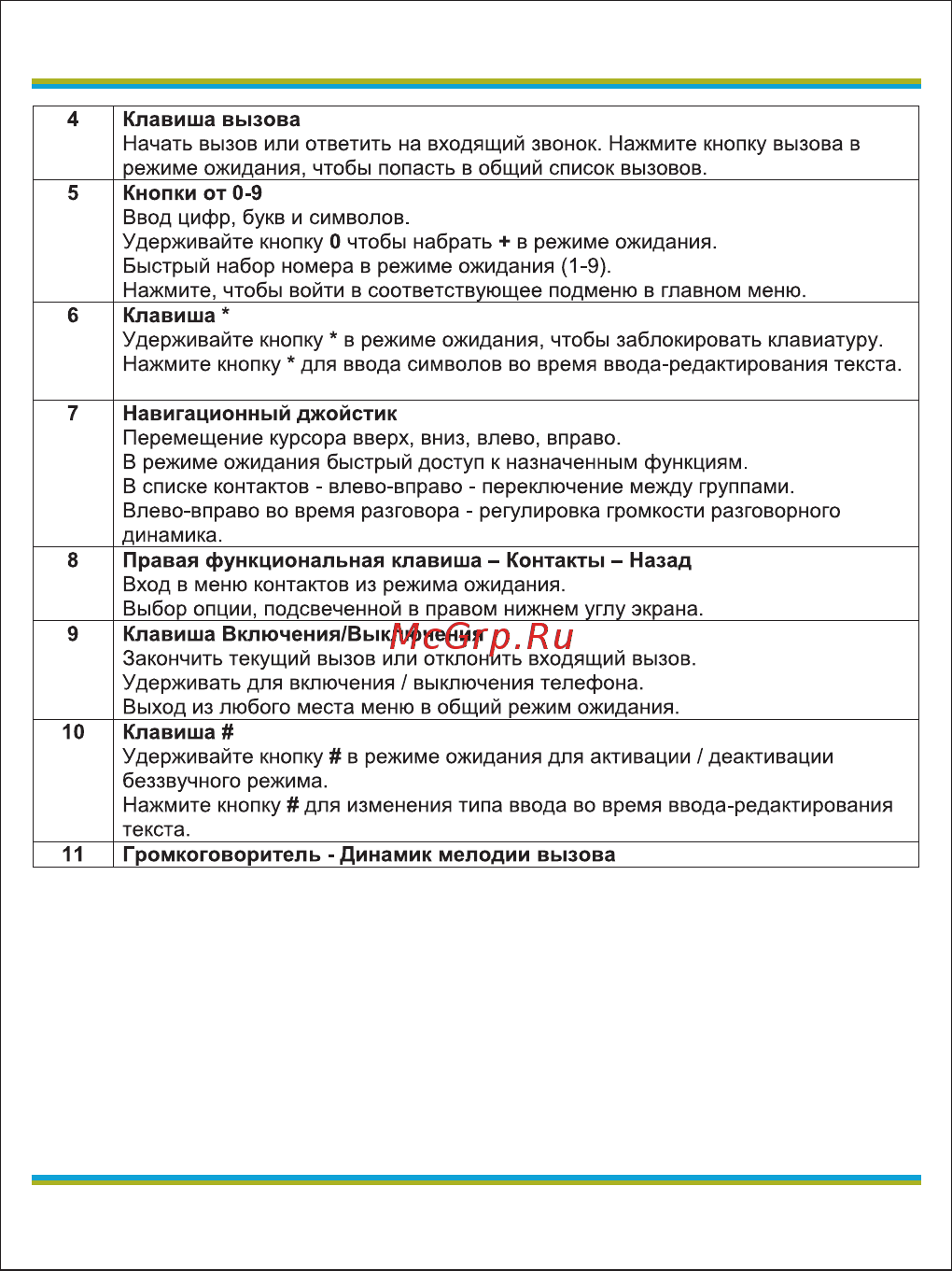 Globex NEON A1 [7/55] Начало работы