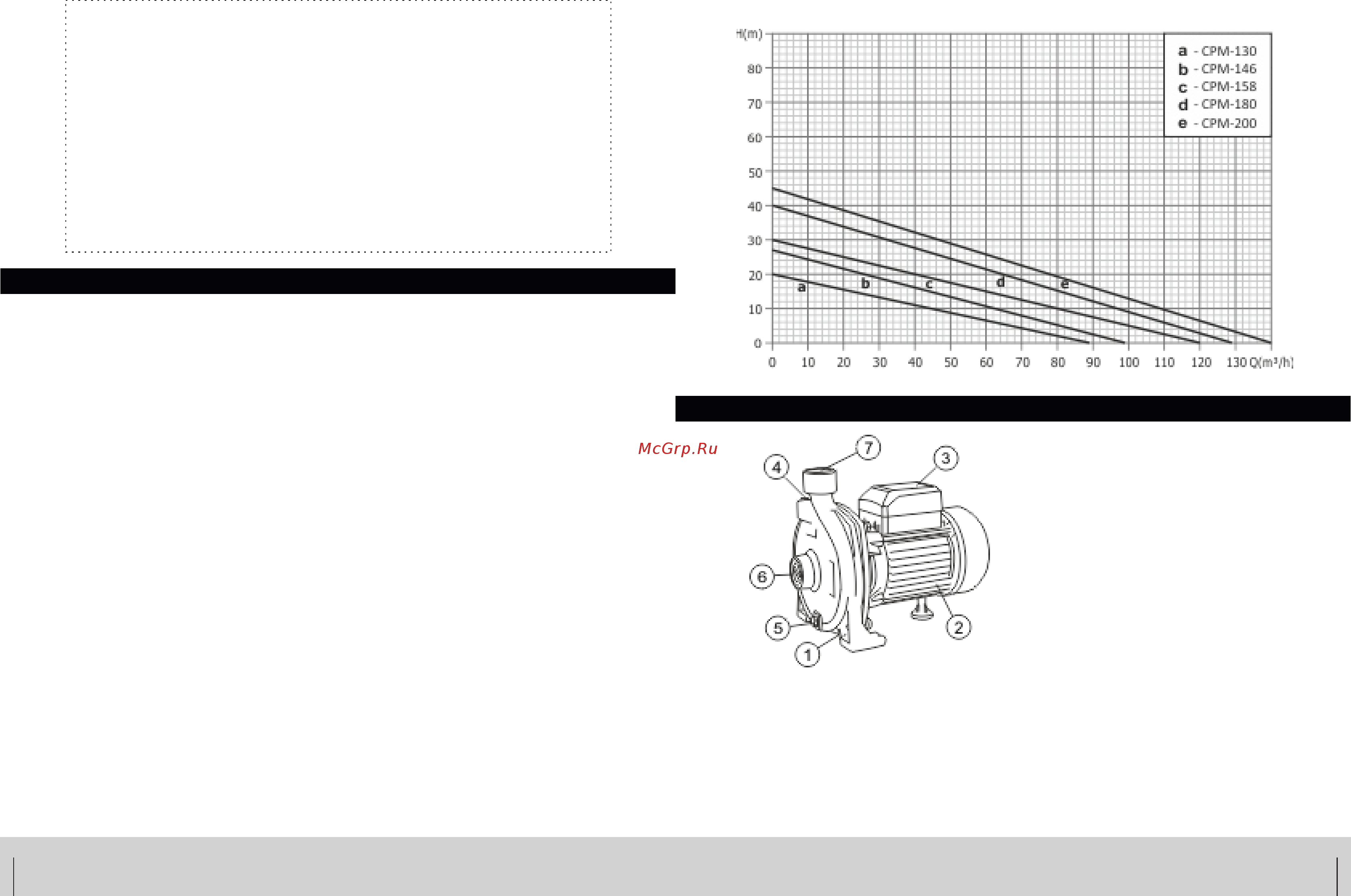 Unipump CPM-158 [3/4] Устройство и принцип действия насоса