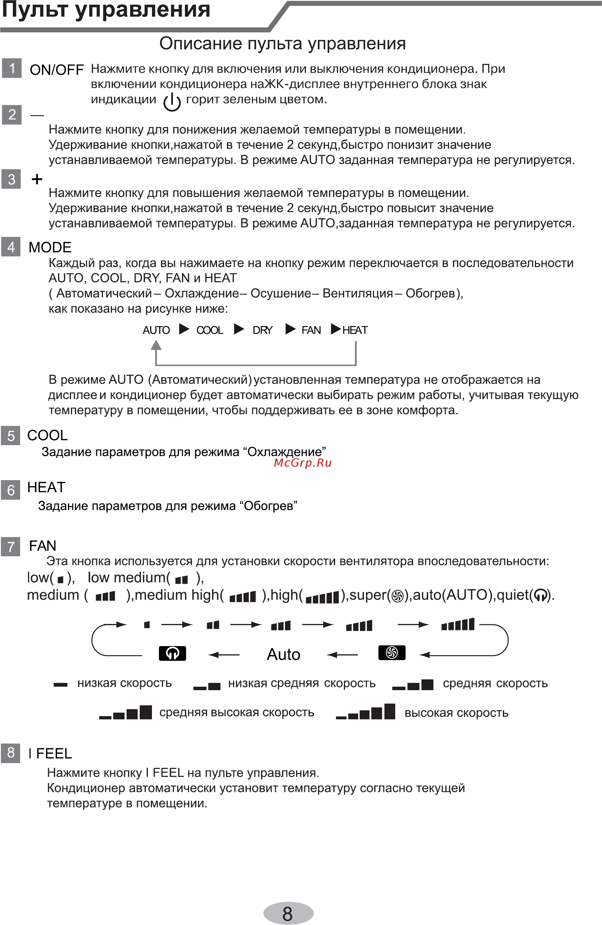 Cooper&Hunter CH-S18FTXHV-B [10/40] Пульт управления