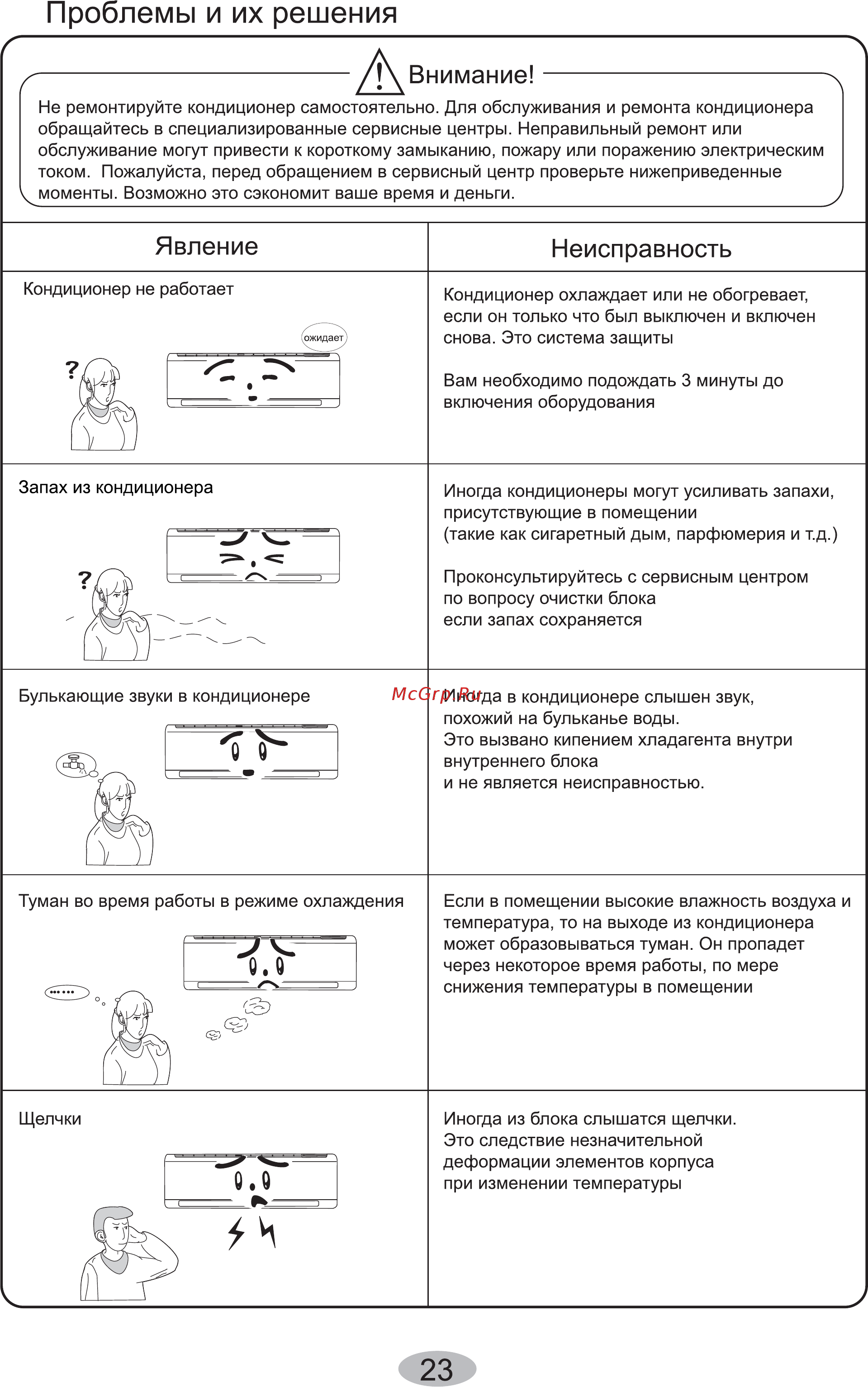 Cooper&Hunter CH-S12FTXHV-B [25/40] Явление неисправность