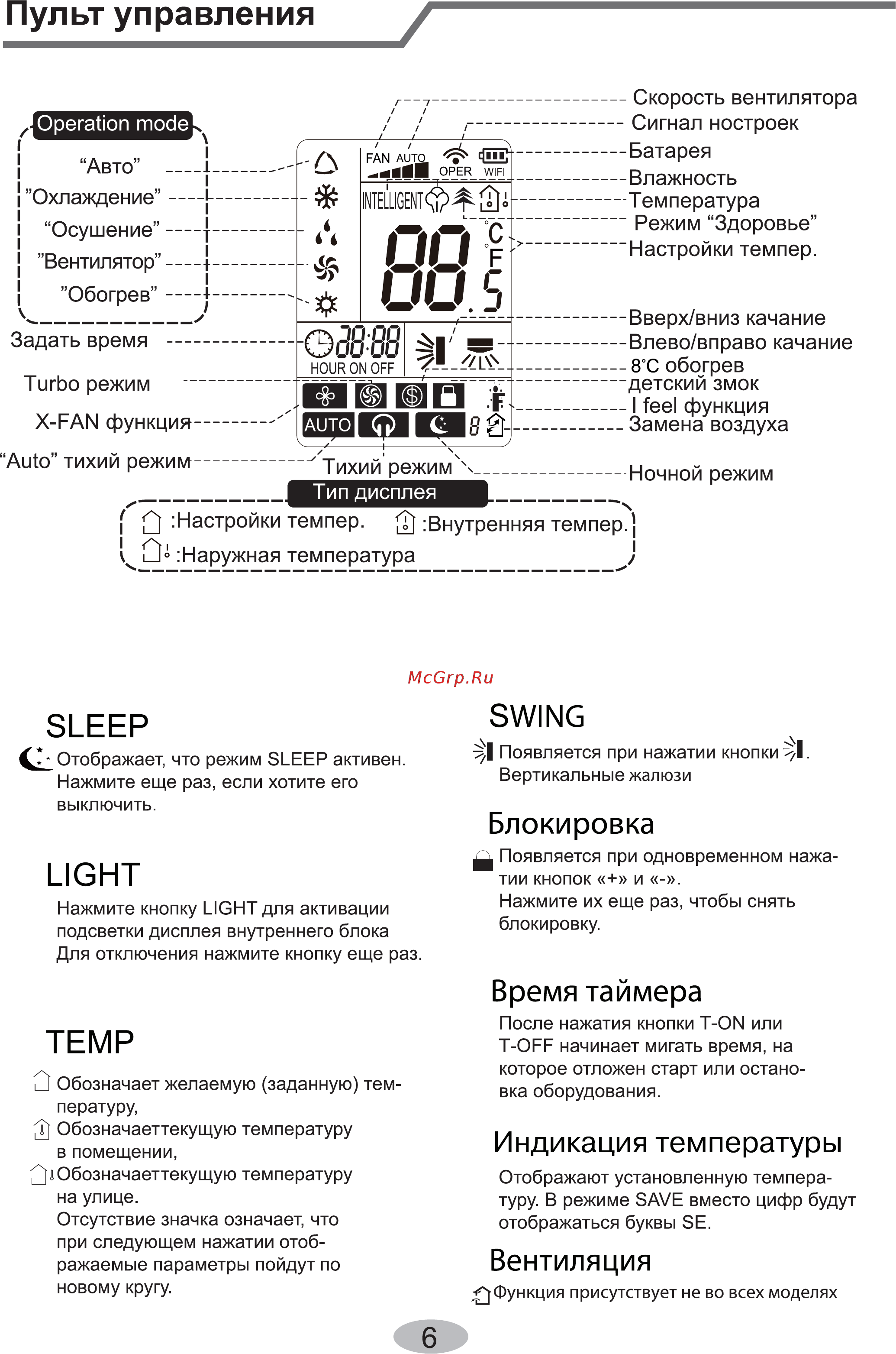 Cooper&Hunter CH-S18FTXHV-B [8/40] Пульт управления
