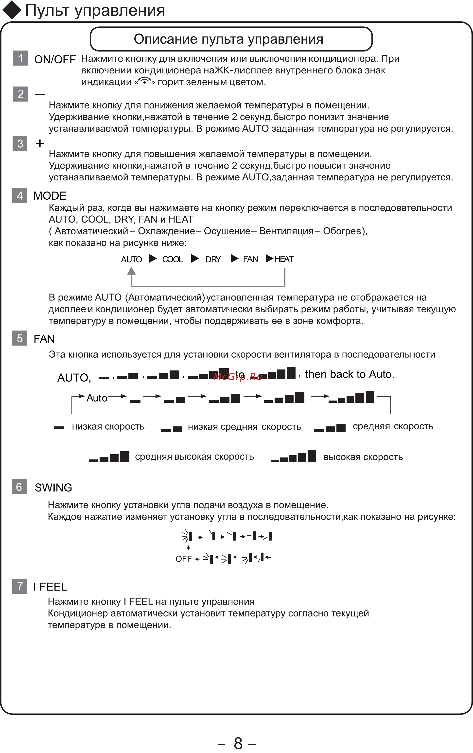 Cooper&Hunter CH-S12FTXS-M [11/33] Пульт управления