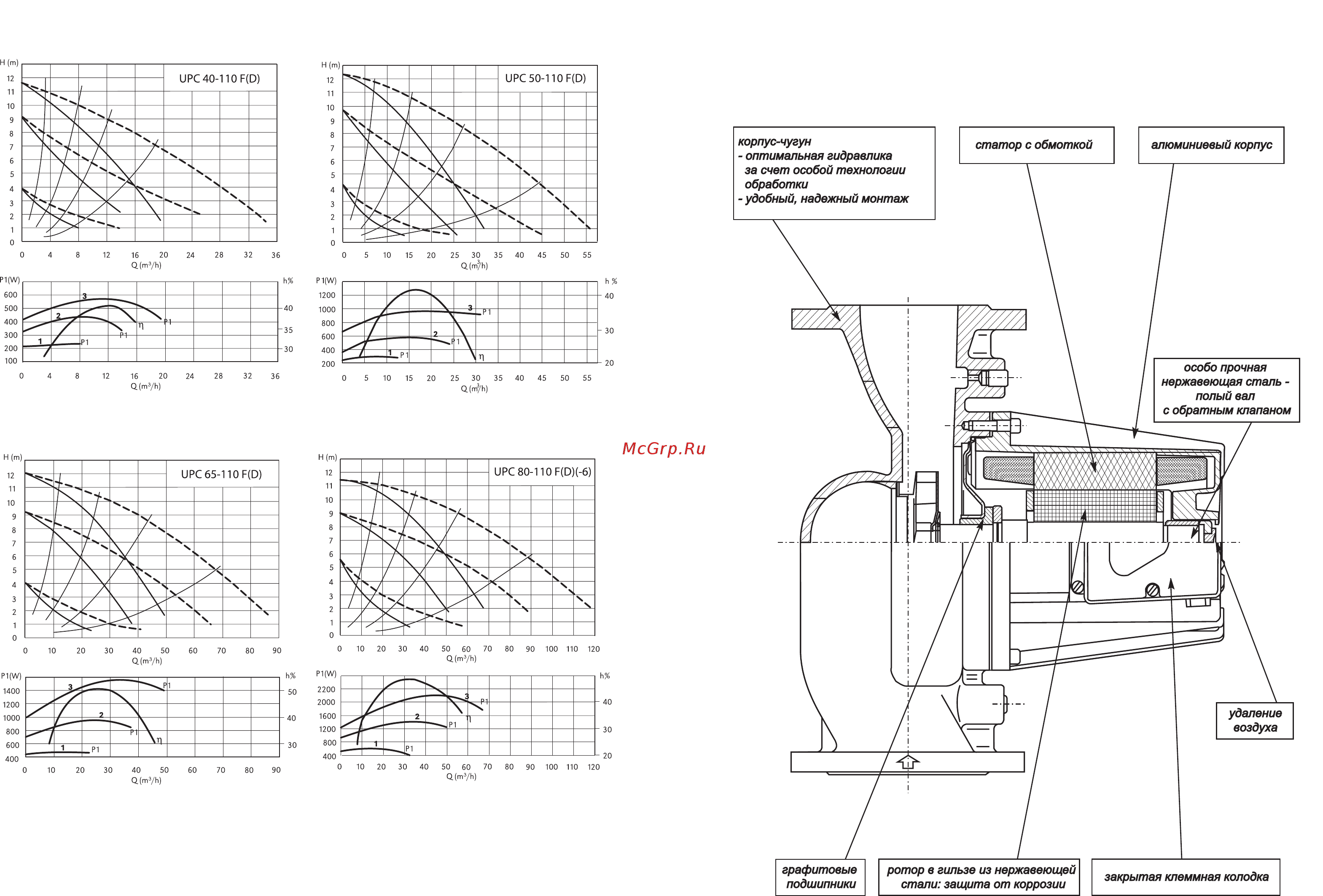 Unitherm UPC 65-30 FD [3/8] Конструкция