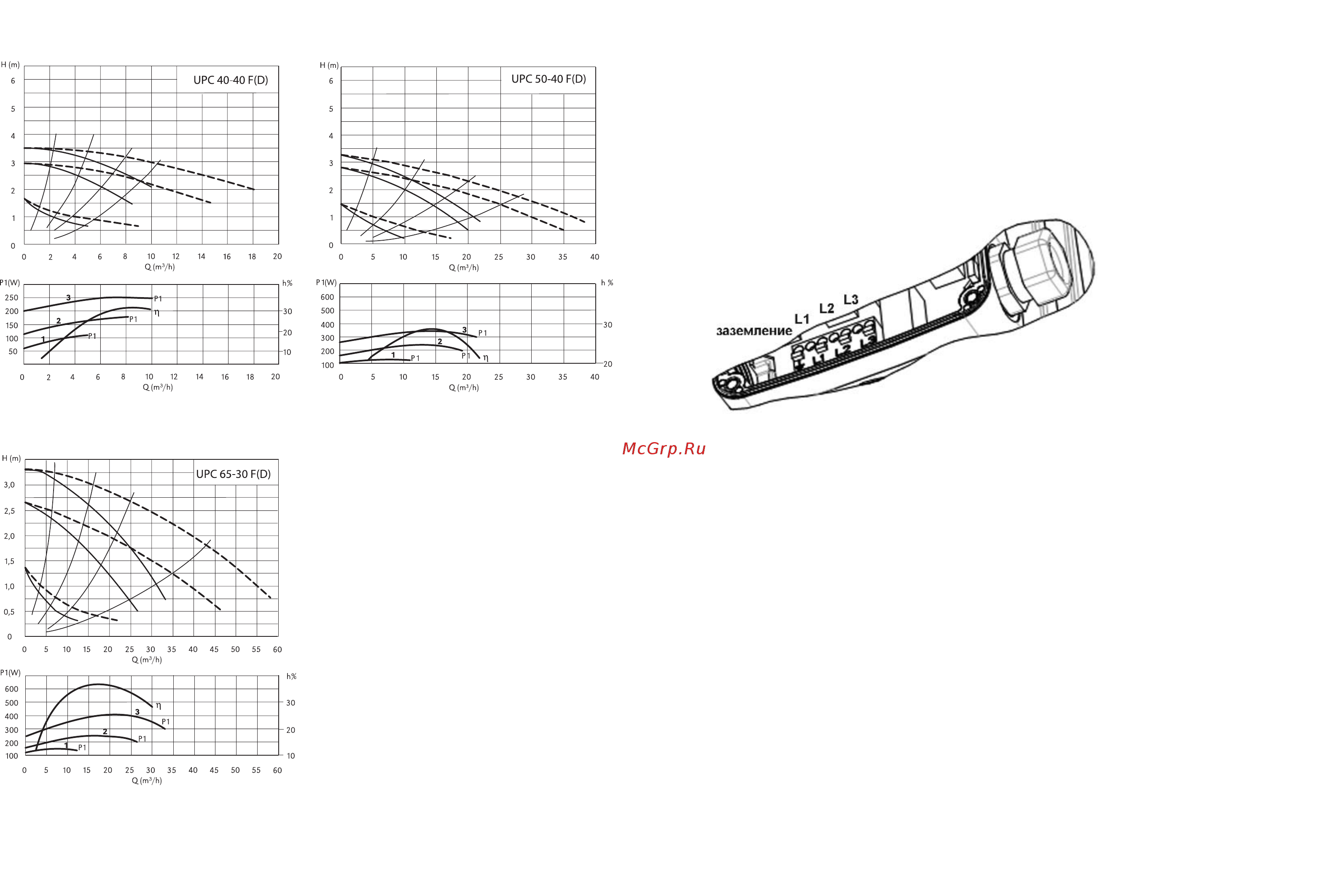 Unitherm UPC 80-110 FD Инструкция по эксплуатации онлайн [5/8] 215779