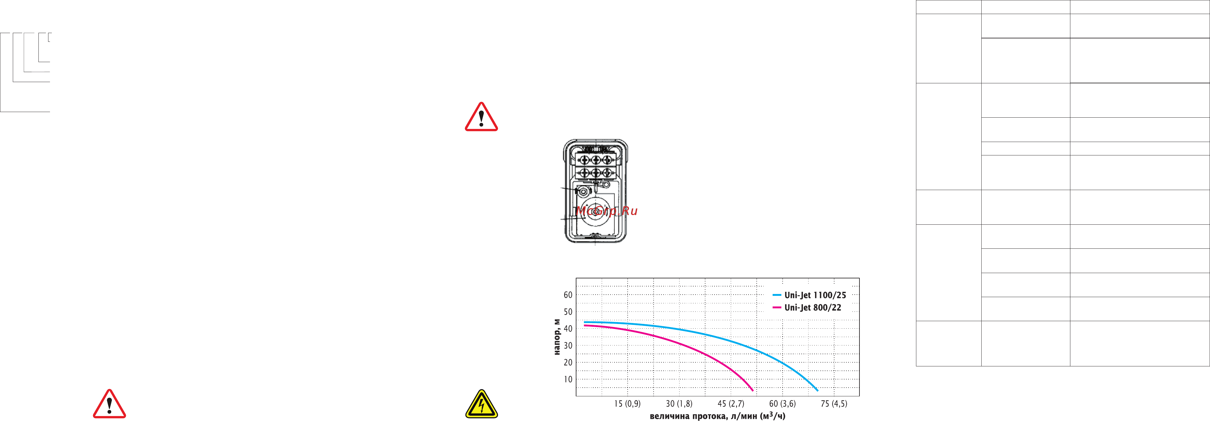 Unitherm Uni-Jet 800/22 G [2/2] Внимание