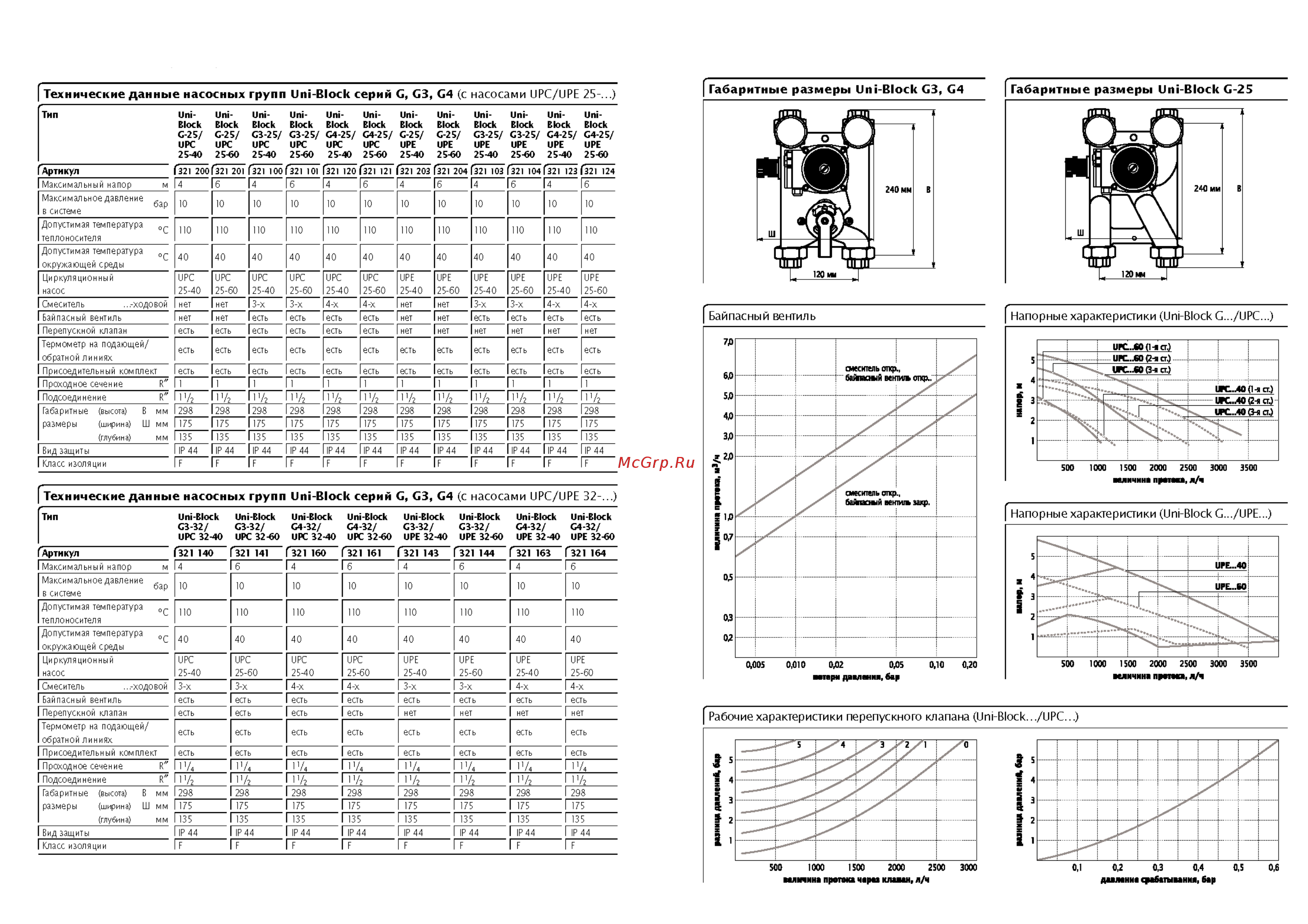 Unitherm Uni-Block G-U/25-120/UPC 25-60 Инструкция по эксплуатации онлайн [2/2] 215784