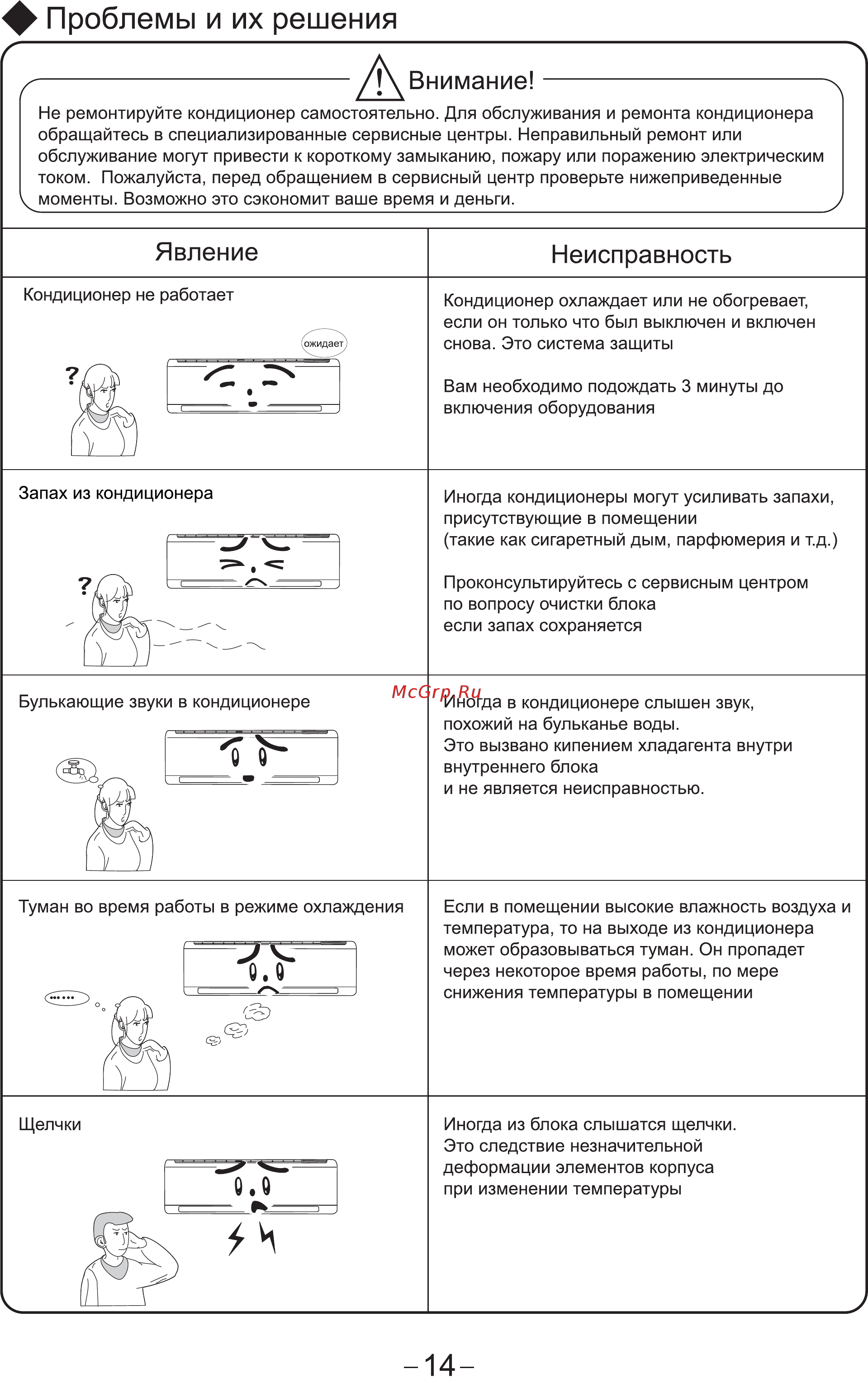 Cooper&Hunter CH-S09FTXE [16/28] Явление неисправность