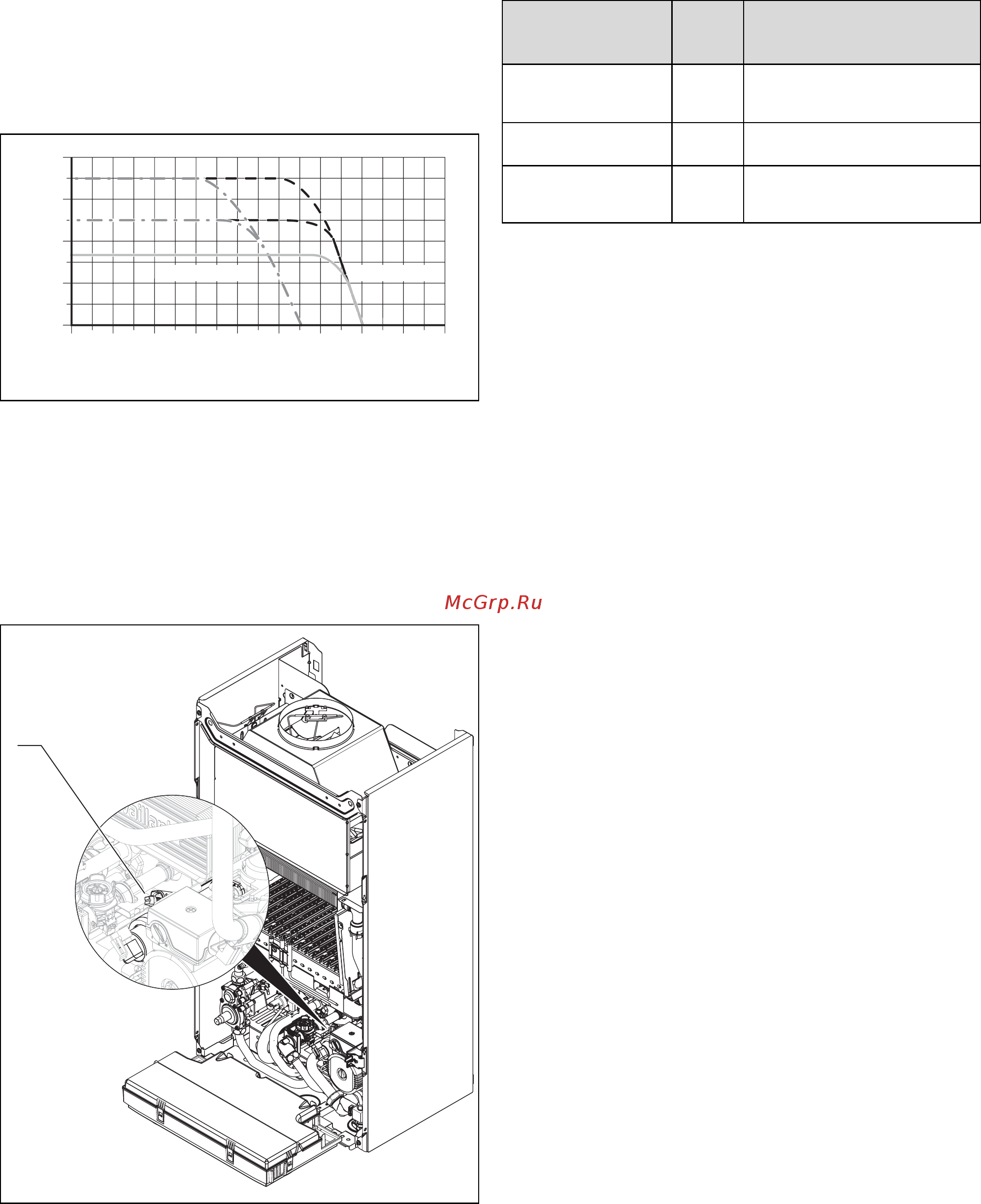 Vaillant VUW INT 200/3-5 [29/42] Адаптация к отопительной установке