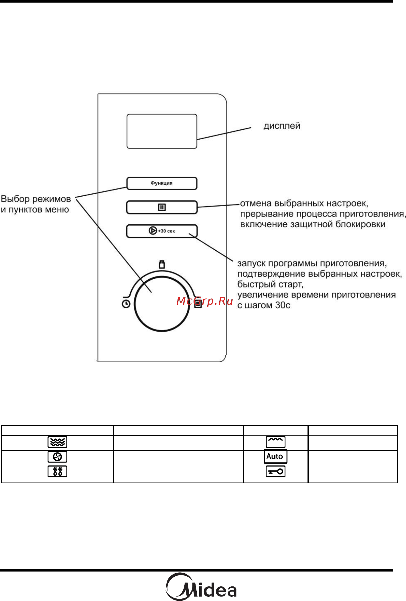 Midea AC925N3A [11/59] Панель управления