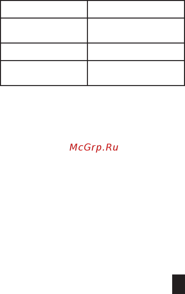 Artway RD-202 Инструкция по эксплуатации онлайн [7/10] 215932