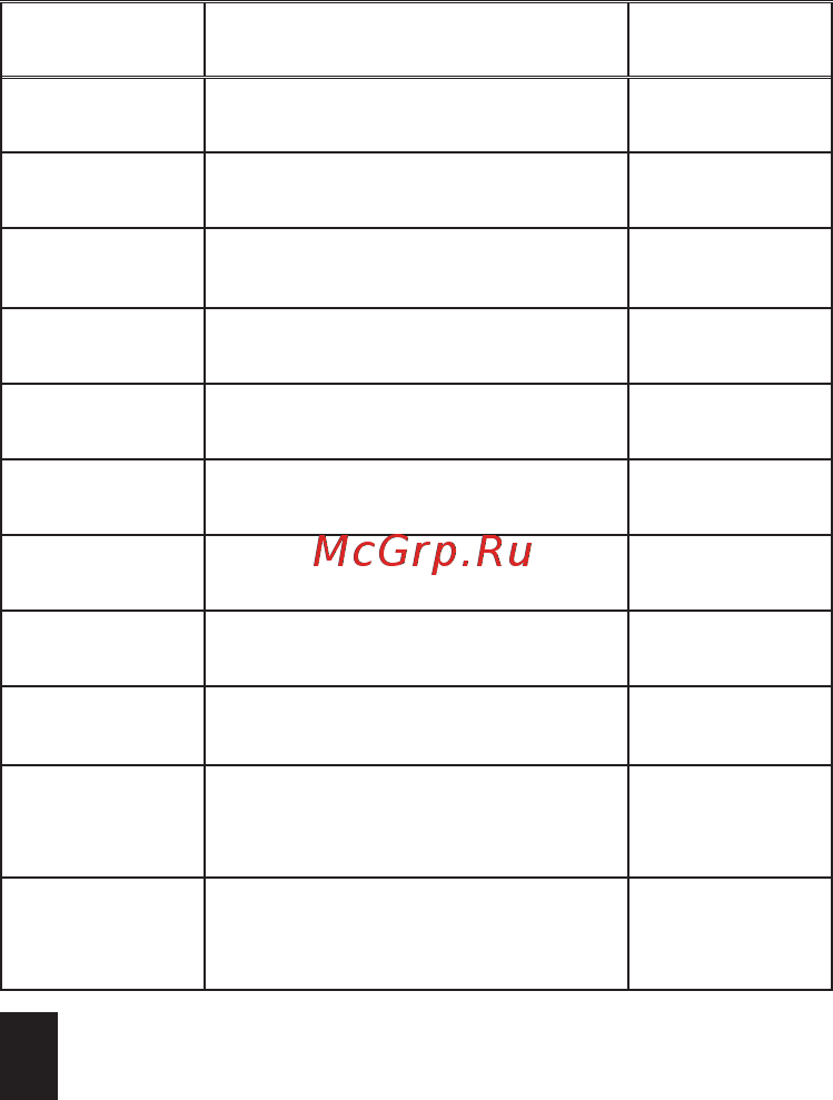 Artway RD-301 GPS Инструкция по эксплуатации онлайн [8/16] 215943