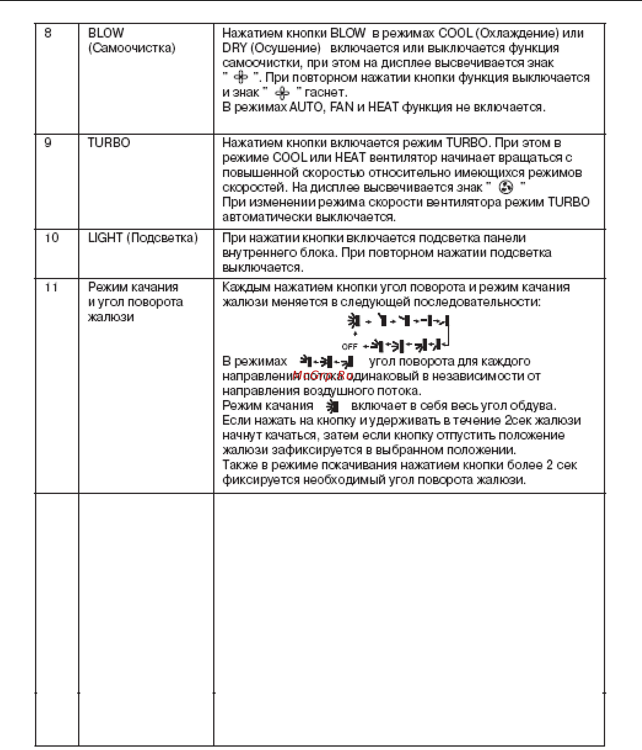 Cooper&Hunter CH-S09FTXG [10/25] Функция тай мера timer