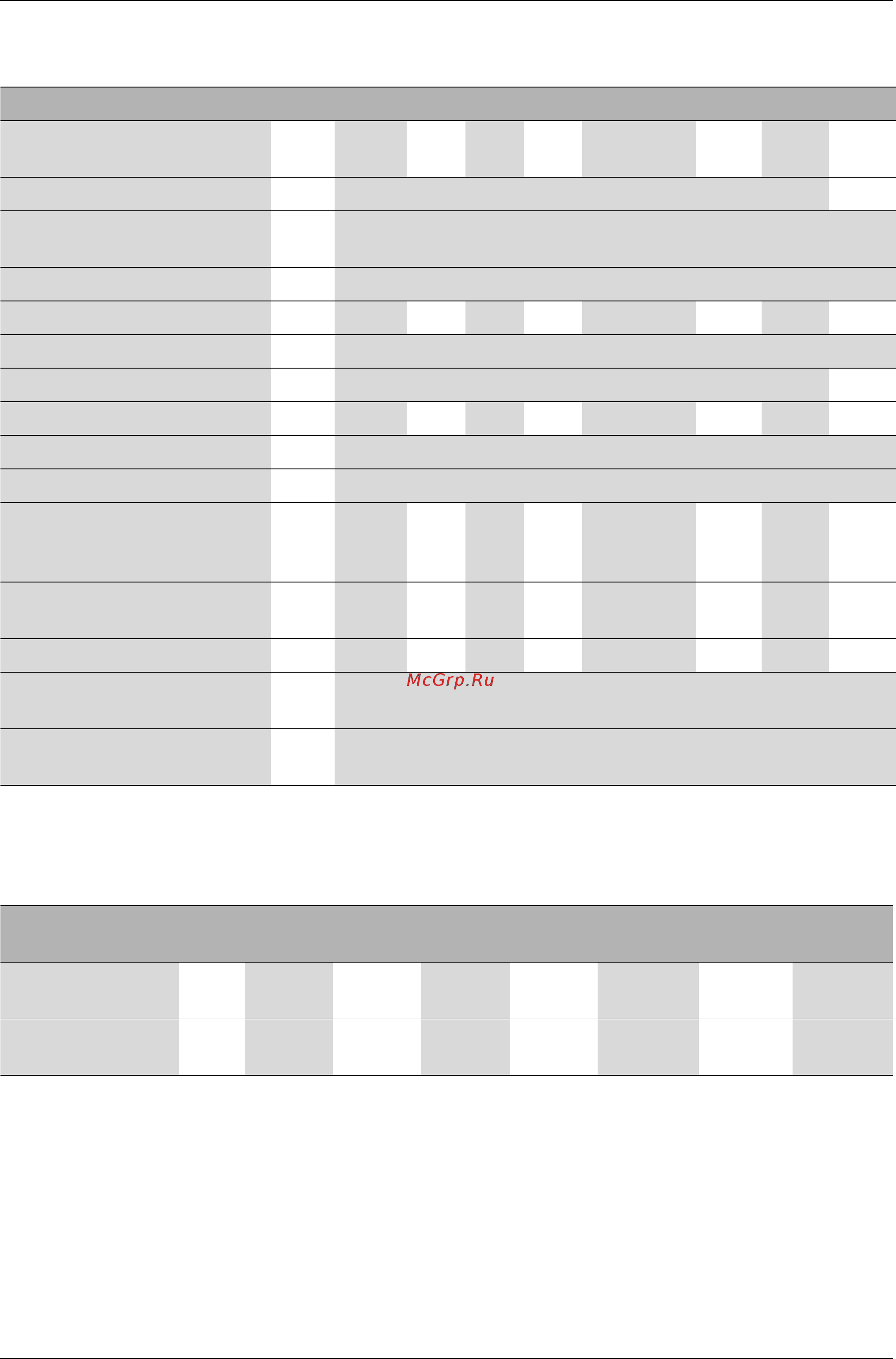 Dakon DOR F 12 WT [10/38] Òåõíè åñêèå äàííûå