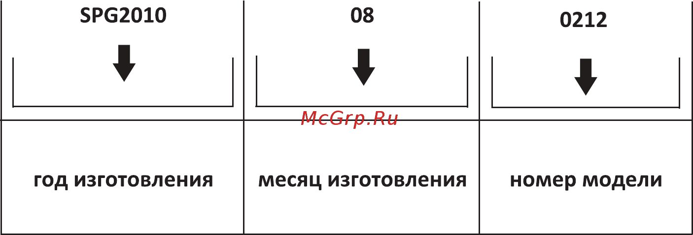 Shindo KALIPSO sensor 60 SS/BG 4ETC Инструкция по эксплуатации онлайн [2/16] 216142