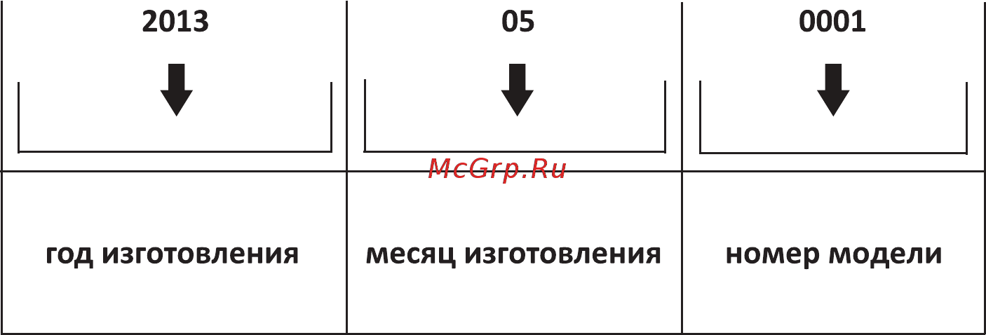 Shindo PRIME sensor 60 B/BG 3ET Инструкция по эксплуатации онлайн [2/16] 216144