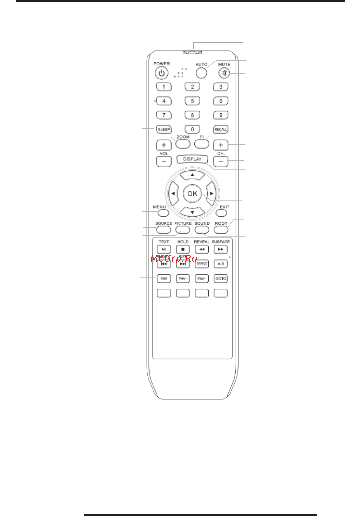 Orion OLT-32100 [12/27] Кнопки пульта дистанционного управления и их функции