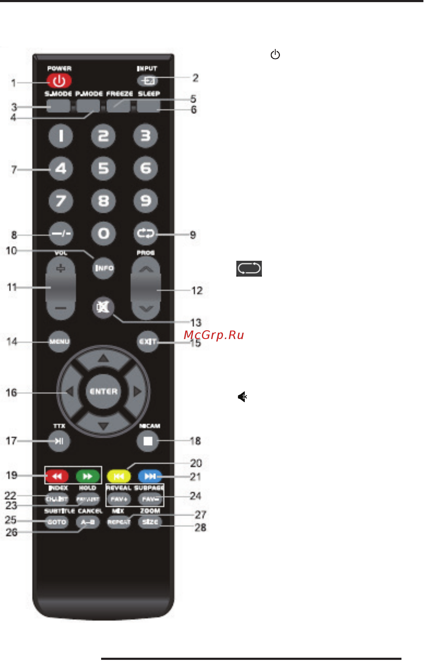Orion OLT-32400 [13/32] Пульт дистанционного управления