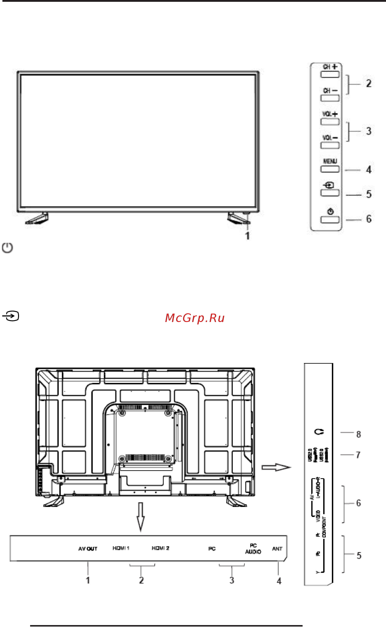 Orion OLT-42110 [6/24] Основные элементы управления телевизора и их