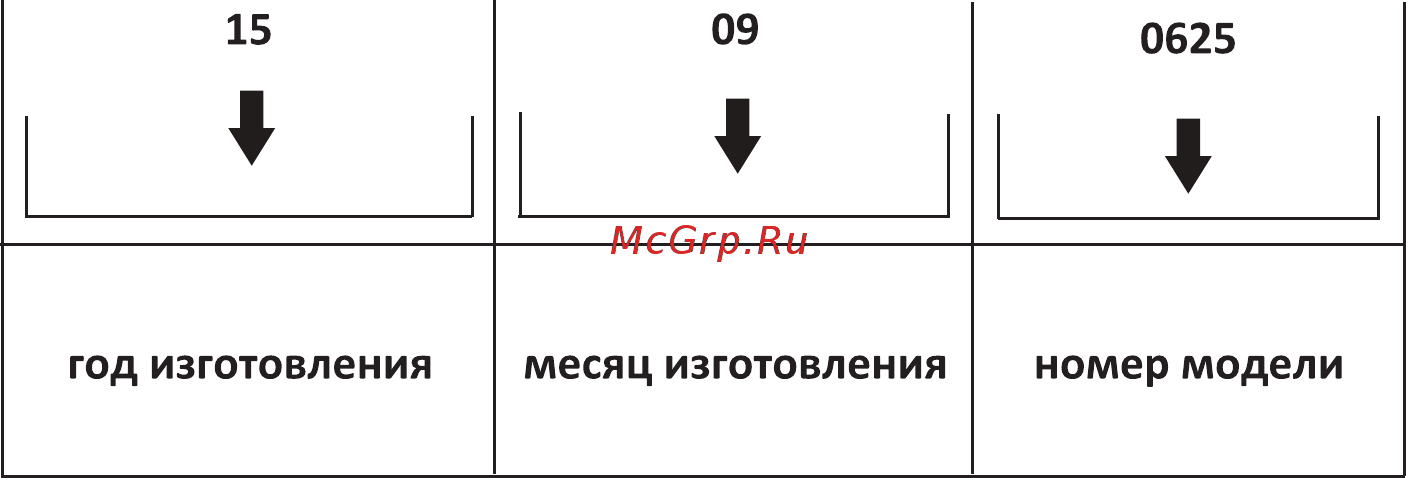 Shindo TIA 60 SS Инструкция по эксплуатации онлайн [2/16] 216287