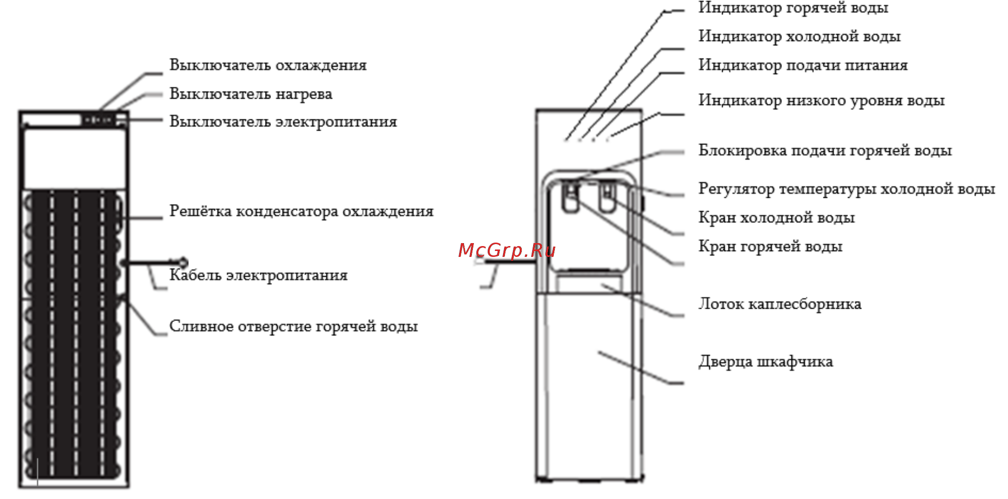 Vatten L01SК [3/9] Рис наименование компонентов диспенсера