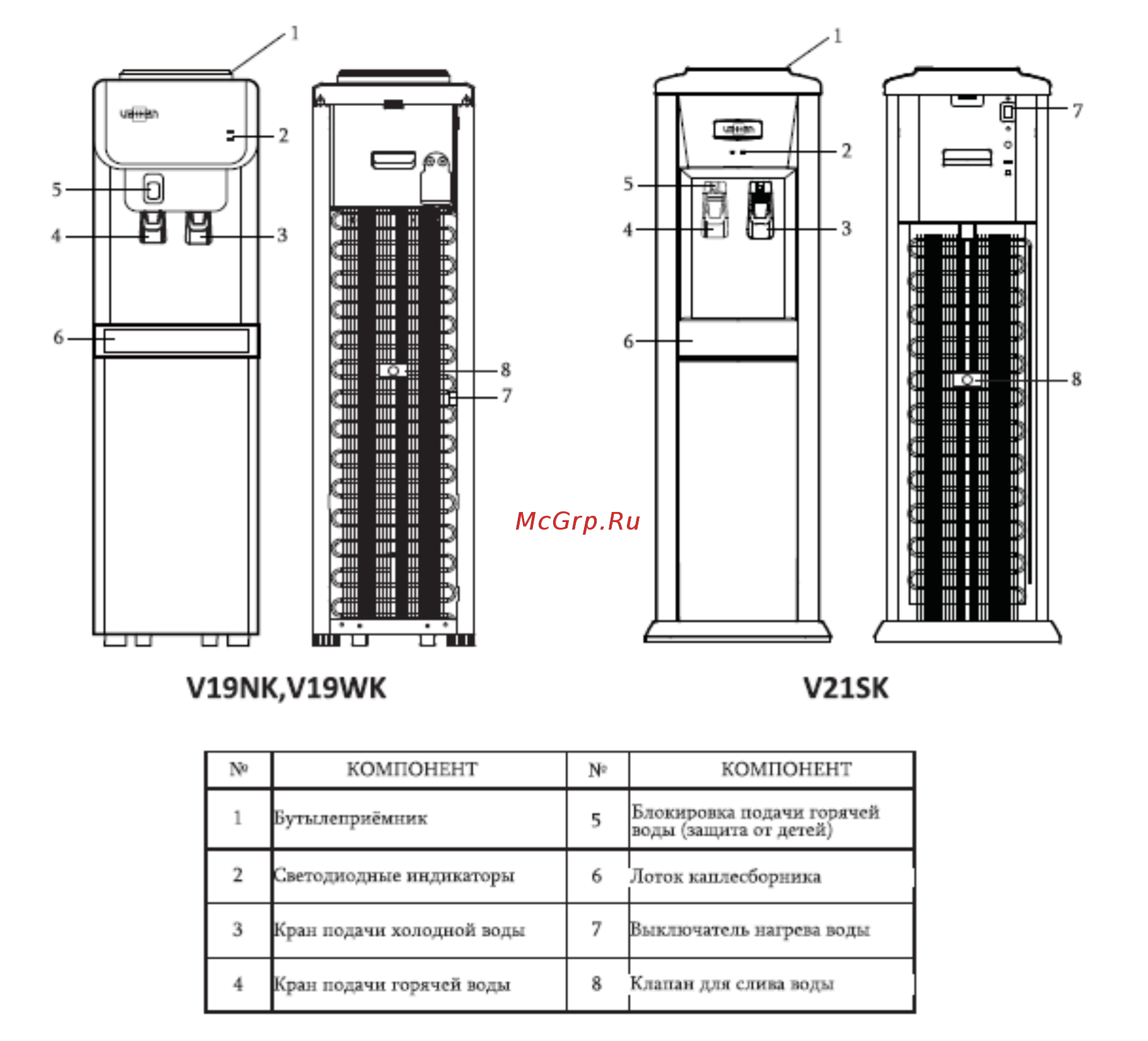 Vatten V19NK Инструкция по эксплуатации онлайн [3/8] 216370