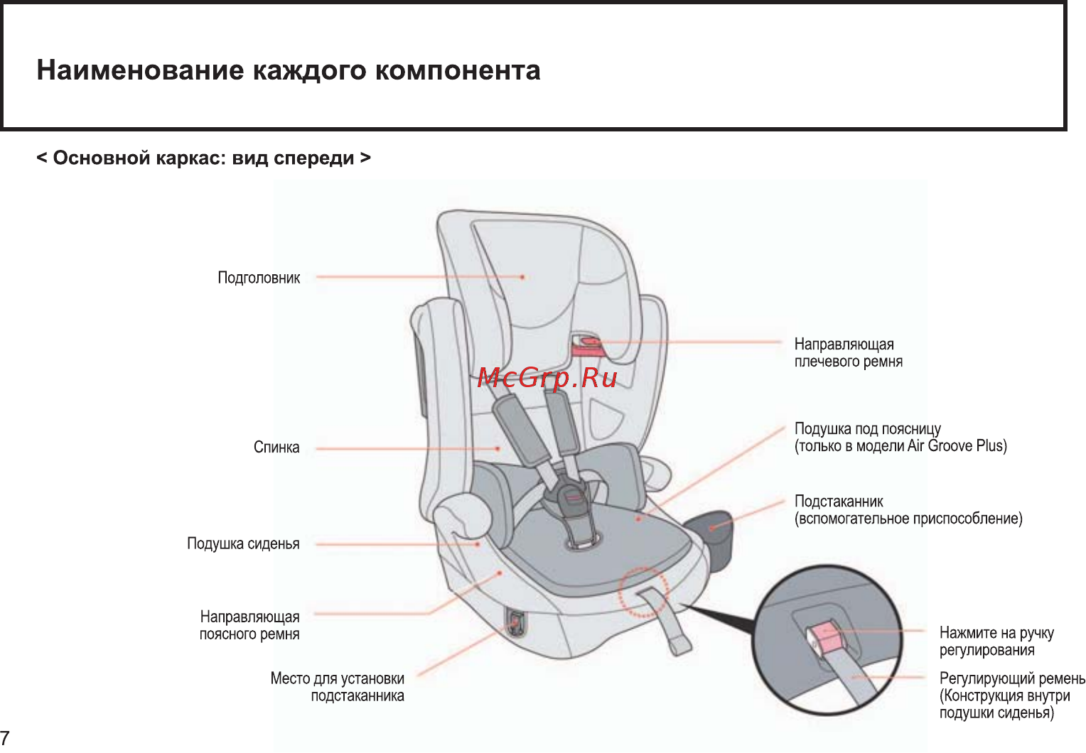 Aprica Air Groove Инструкция по эксплуатации онлайн [8/60] 216394
