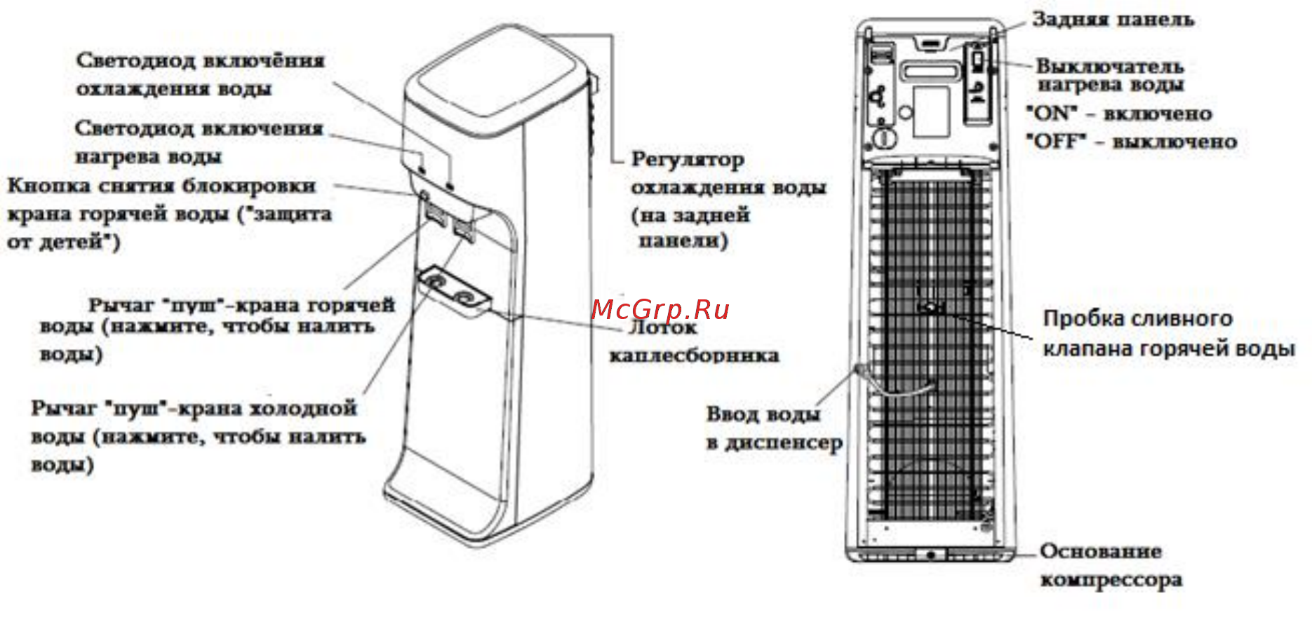 Vatten OV802WK +Brita [2/11] Меры предосторожности