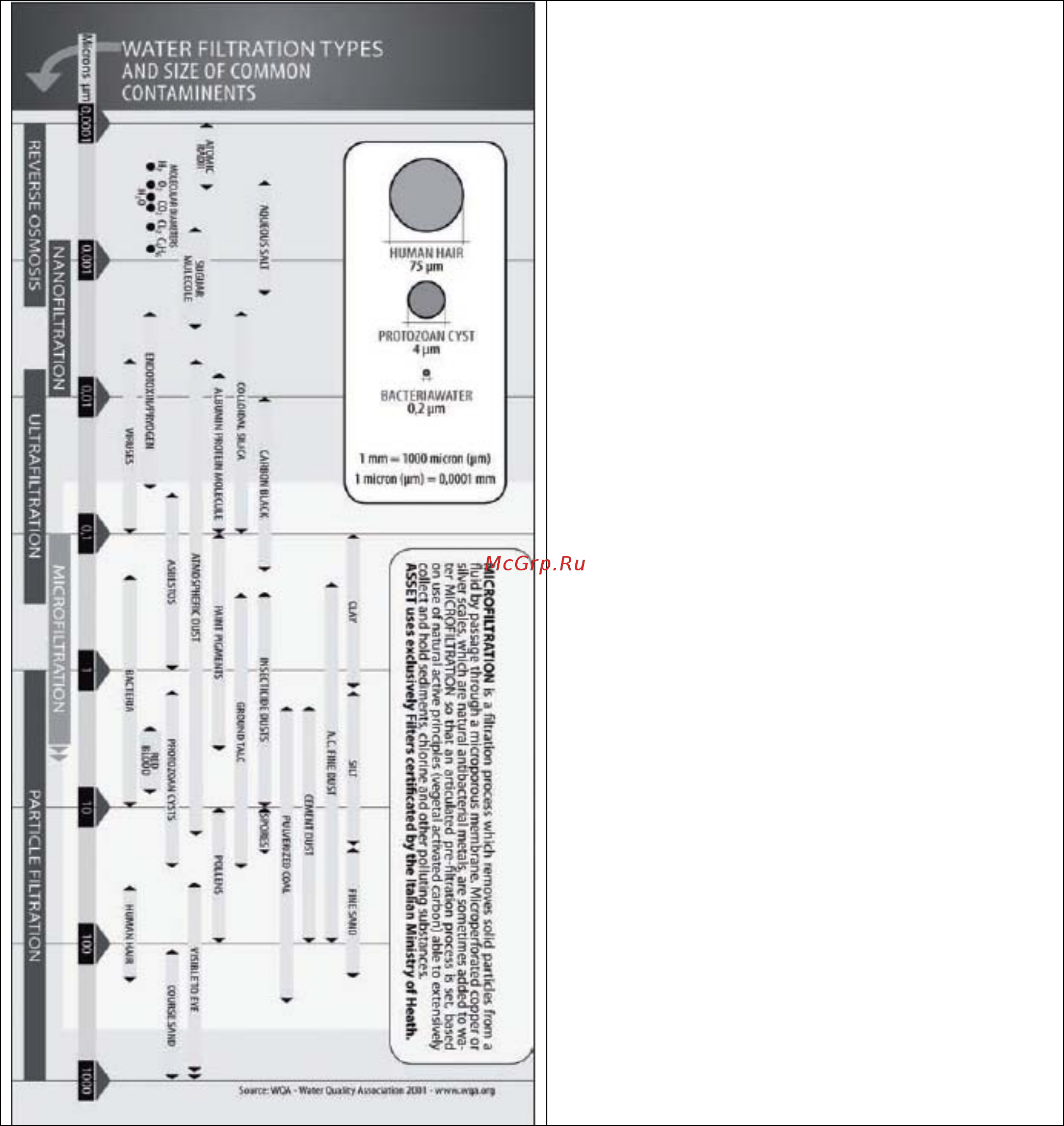 Vatten FV103WTKM ISI-T [3/22] Типы фильтрации воды и размеры распространенных частиц