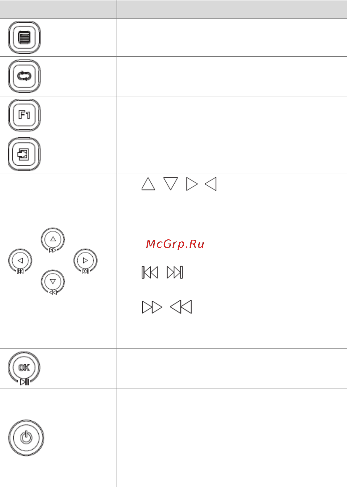 Smartec STNR-6433 [10/147] Кнопки на передней панели