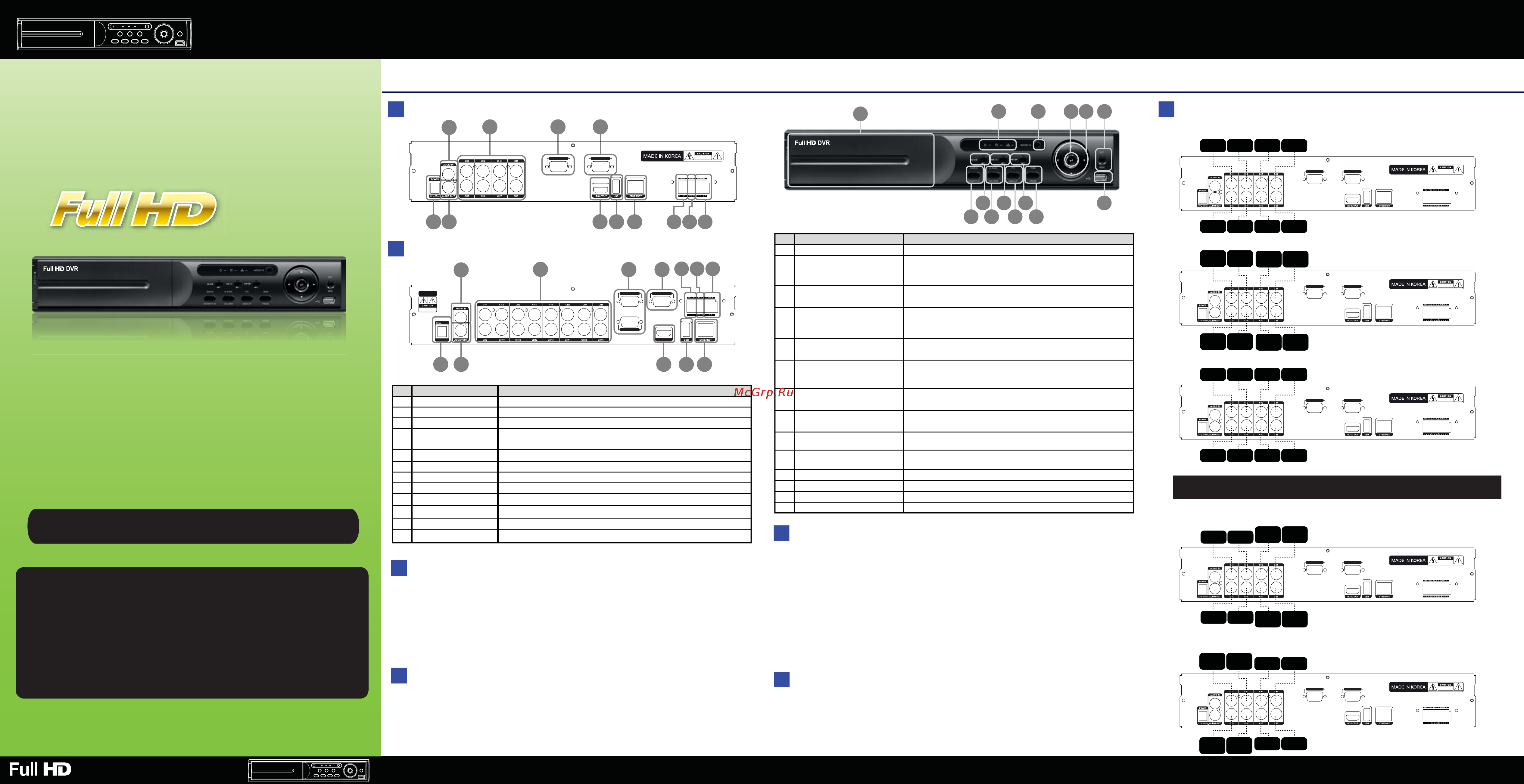 Smartec STR-HD0803 Краткое руководство пользователя онлайн