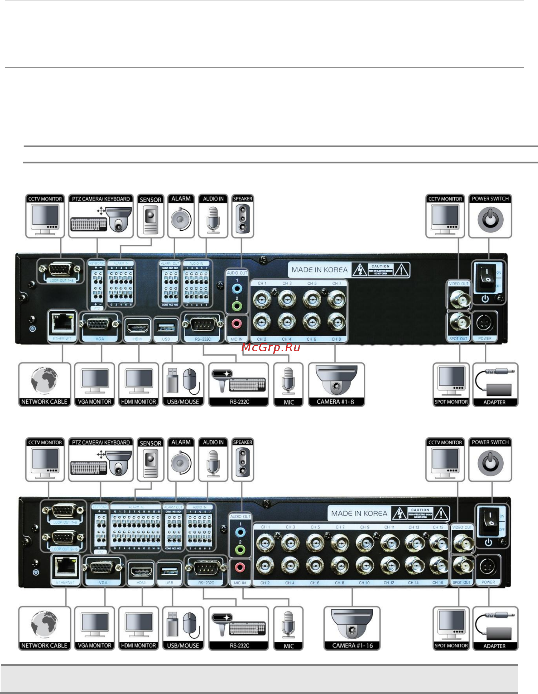 Smartec STR-0852 [10/138] Присоединение периферийных устройств