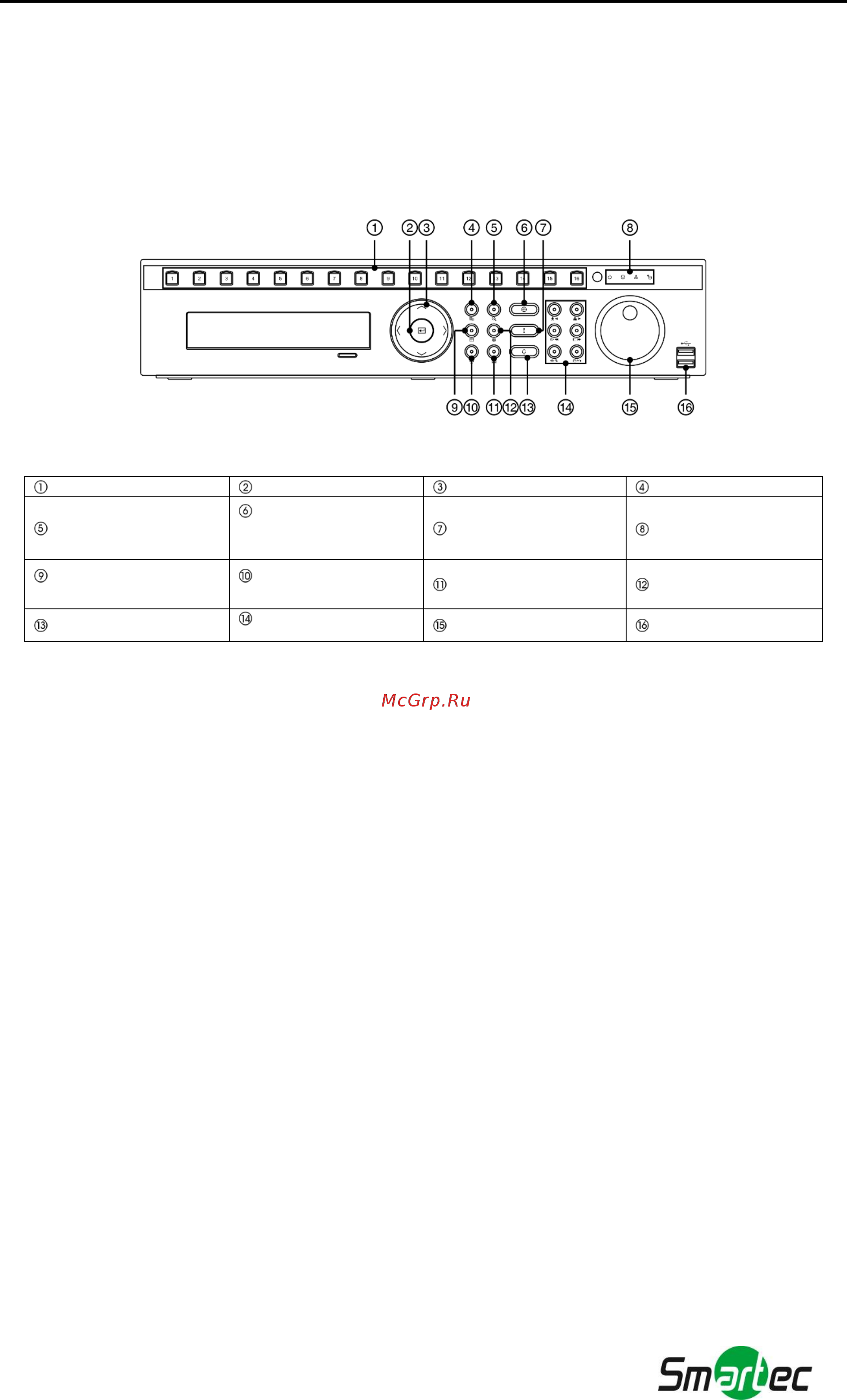 Smartec STR-1683 [16/92] Фронтальная панель внешне и функционально напоминает комбинацию видеомагнитофона и мультиплексора многие кнопки на передней панели многофункциональны кнопки инфракрасного пульта дистанционного управления хотя и расположены по другому выполняют те же функции что и кнопки на передней панели ниже приводится описание функций каждой кнопки и средства управления обратите внимание на описание функций кнопок эта информация пригодится вам при первоначальной настройке цифрового видеорегистратора и его дальнейшей эксплуатации