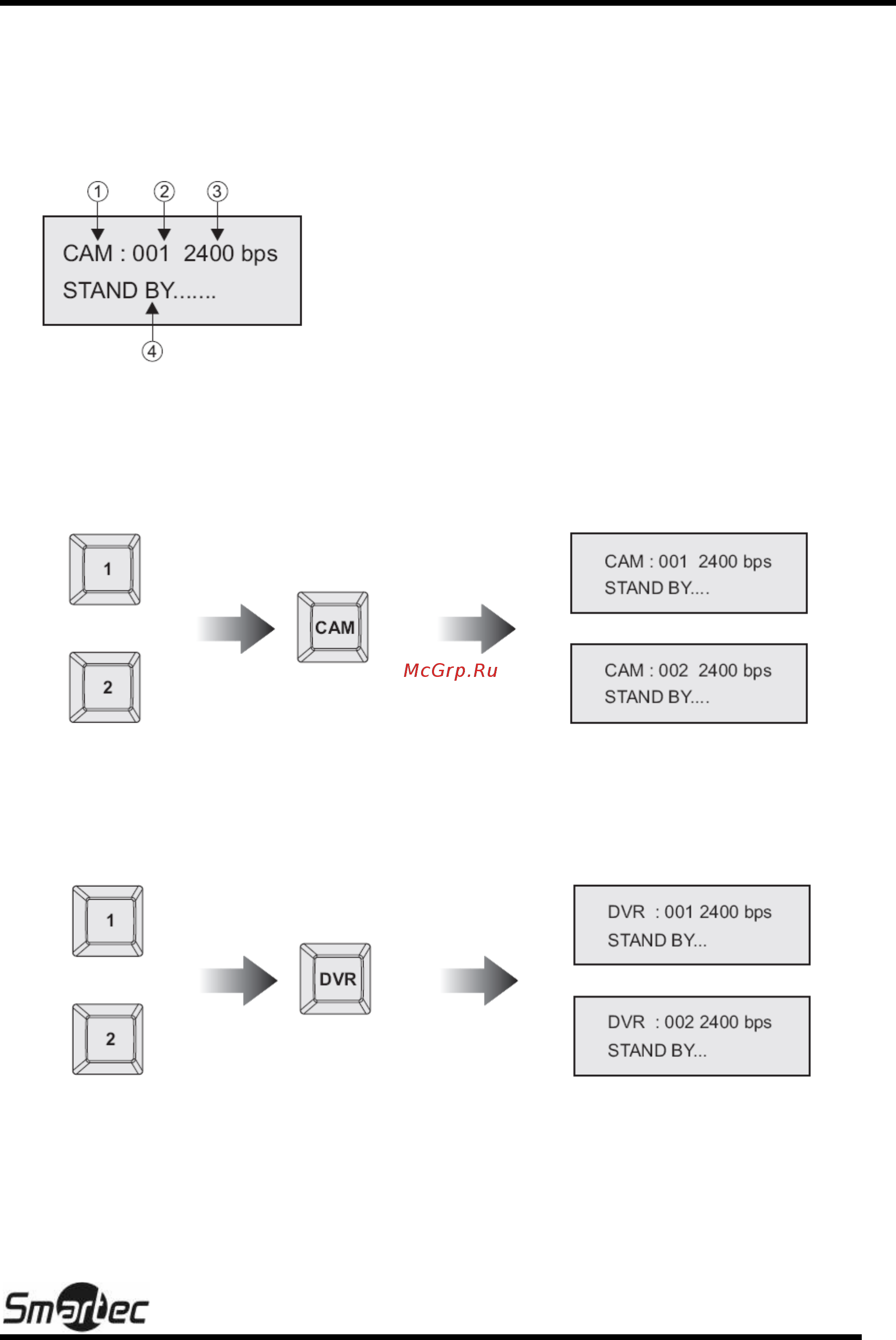 Smartec STT-CN3R1 [10/15] Доступ к меню настройки и управления камерами