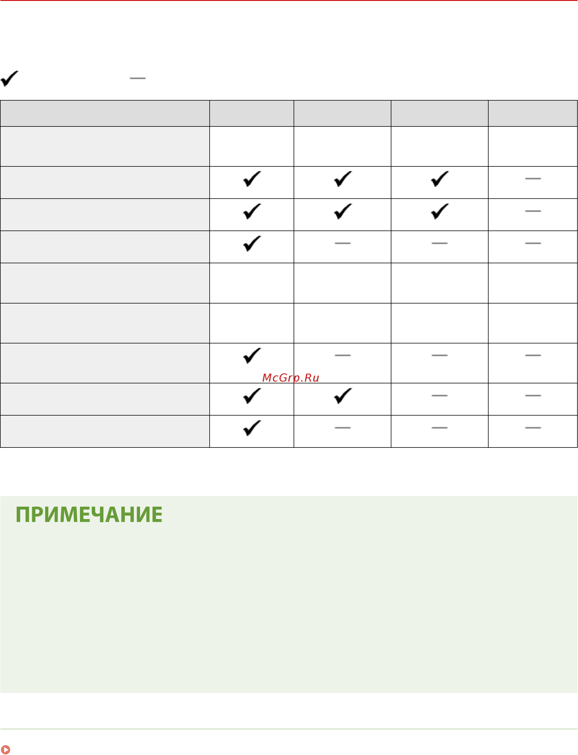 Canon i-SENSYS LBP611CN [21/630] Функция имеется