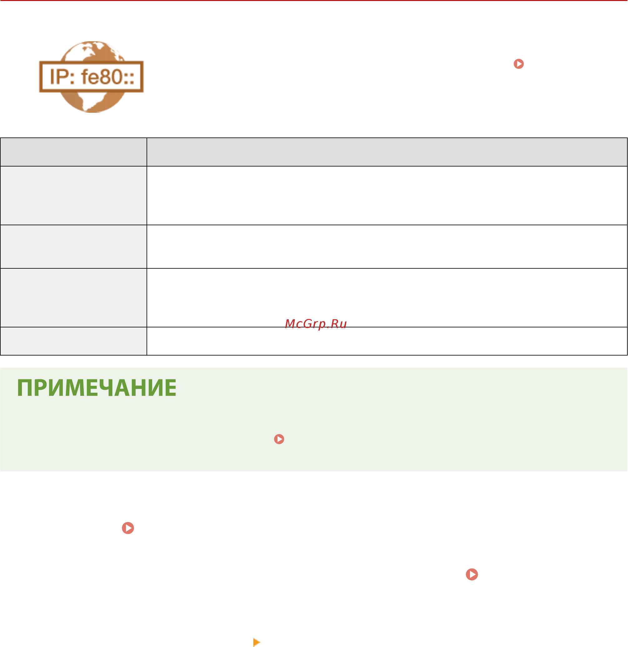 Canon i-SENSYS LBP611CN [50/630] Настройки ipv6