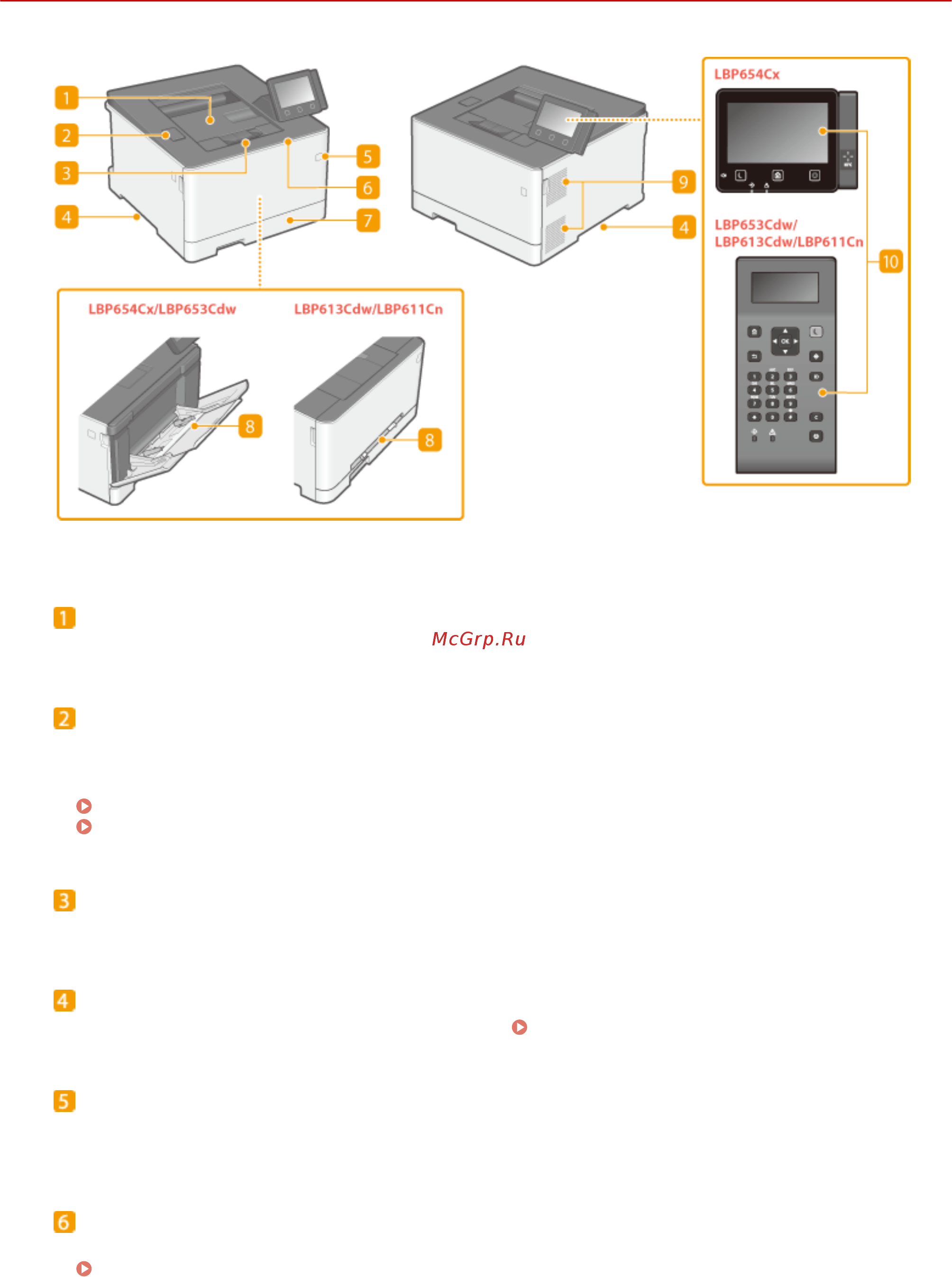 Canon i-SENSYS LBP613CDW [94/630] Передняя сторона