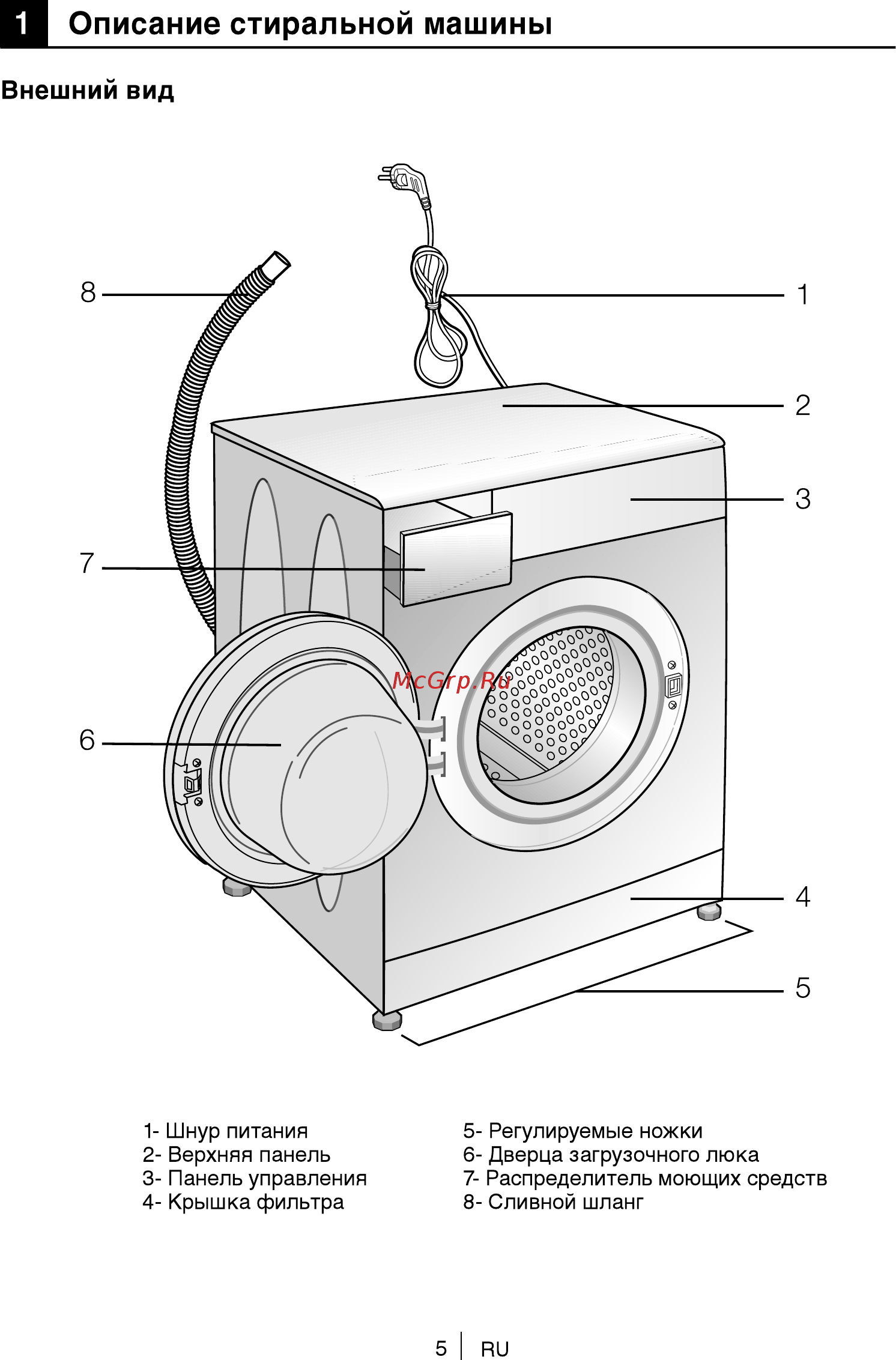 Beko 7316910001 [5/68] Описание стиральной машины