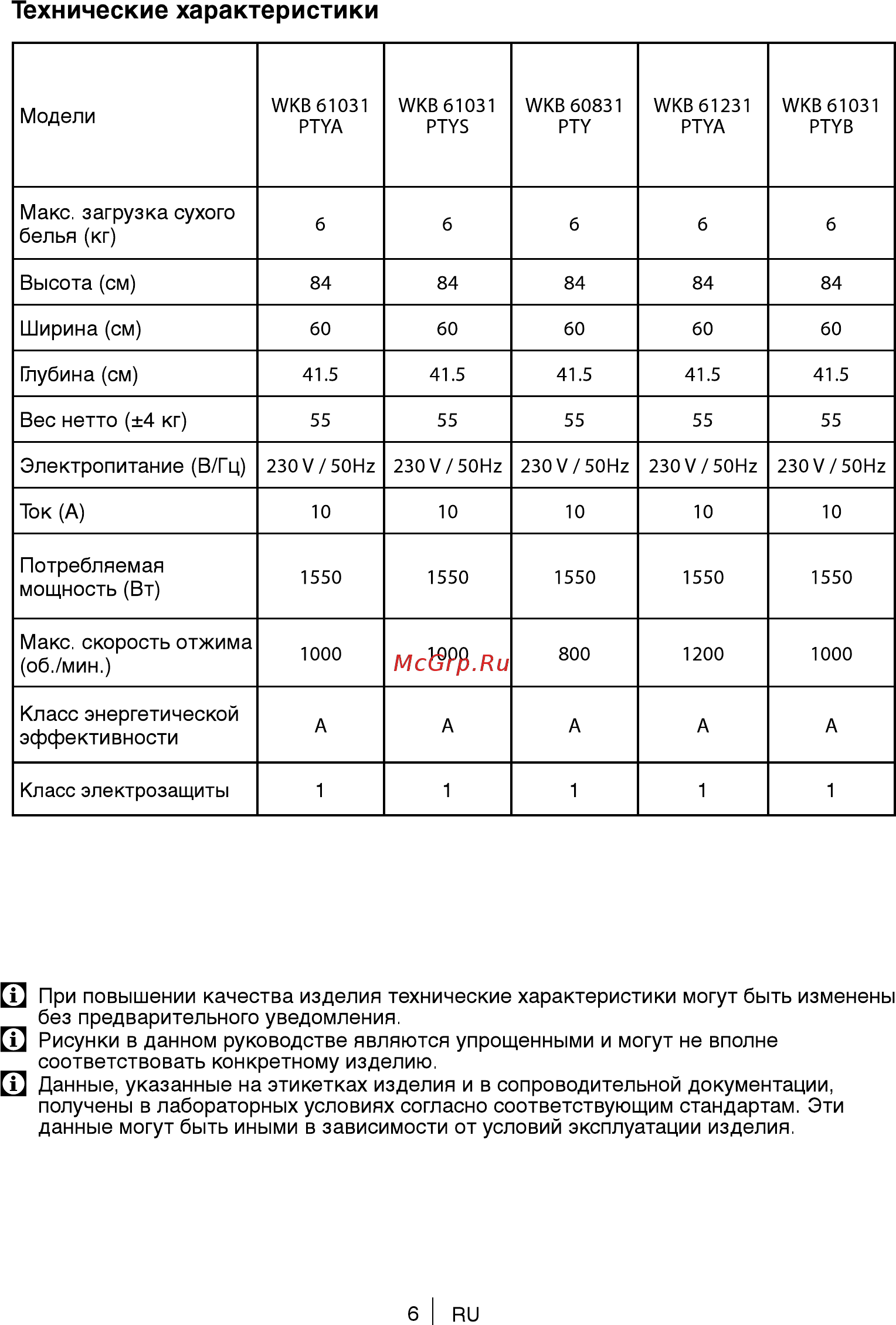 Beko 7316910001 [6/68] Технические характеристики