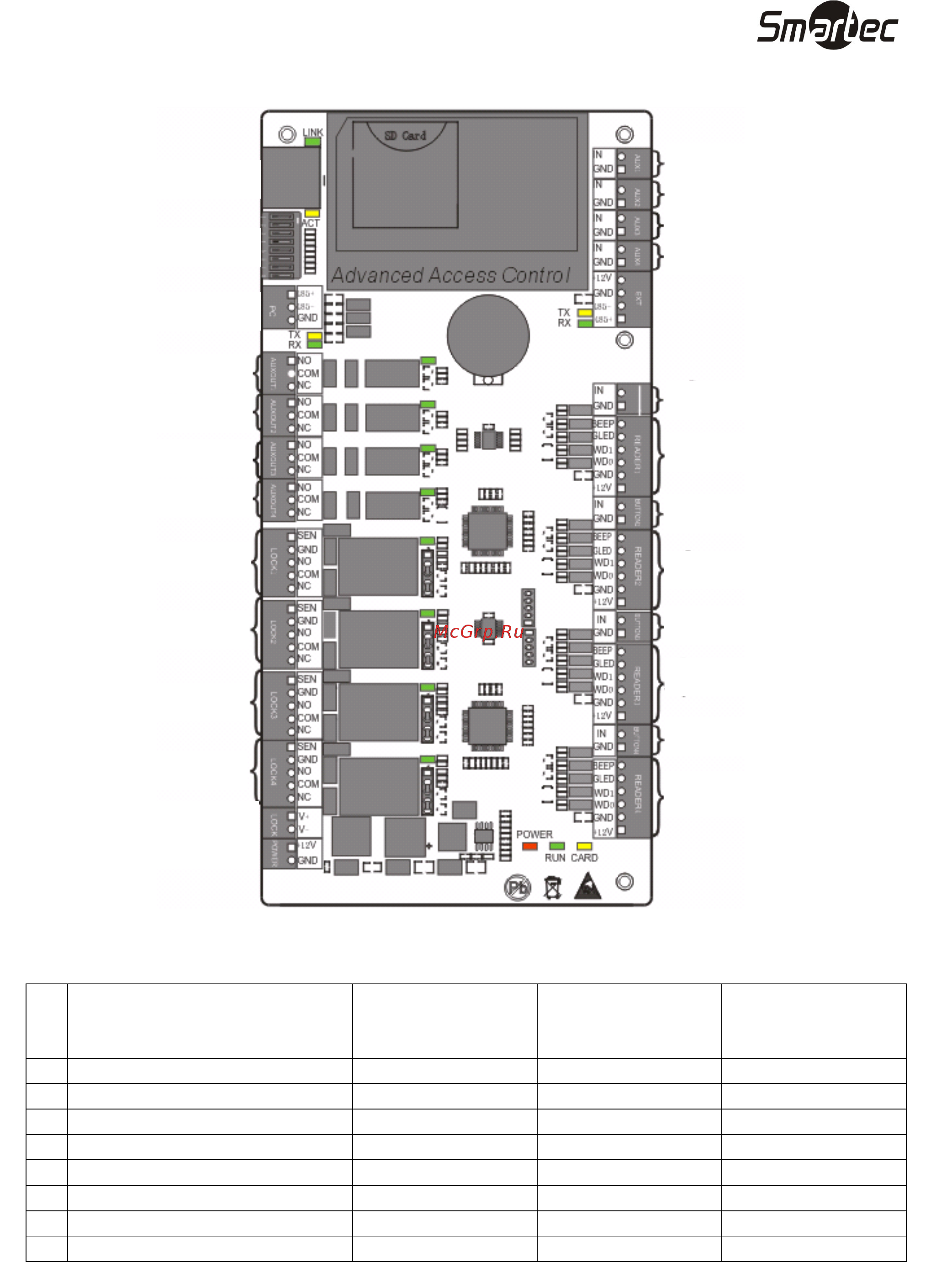 Smartec ST-NC440 [9/19] St nc120 st nc240 и st nc440