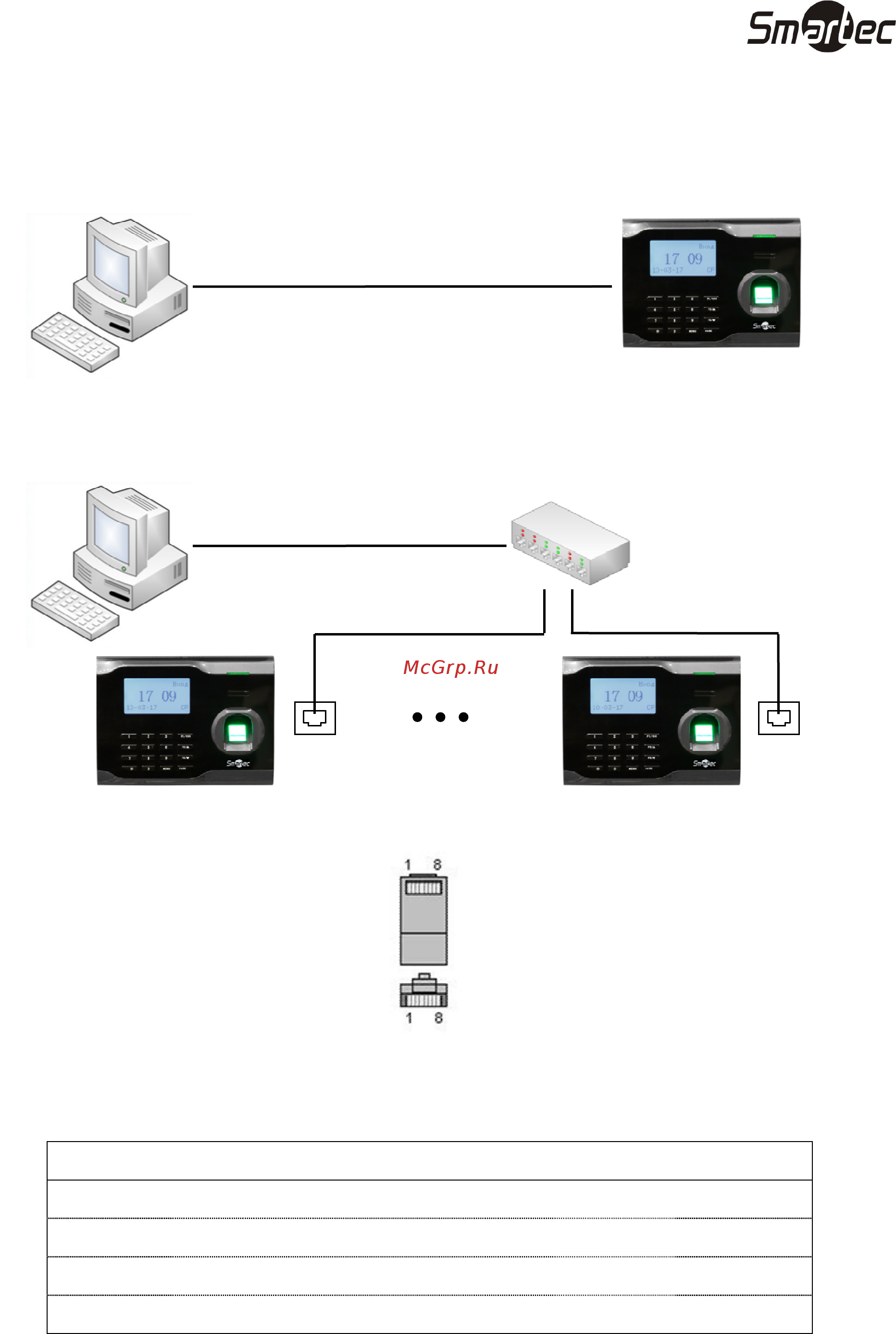 Smartec ST-FT160EM [8/11] Подключение терминала по ethernet