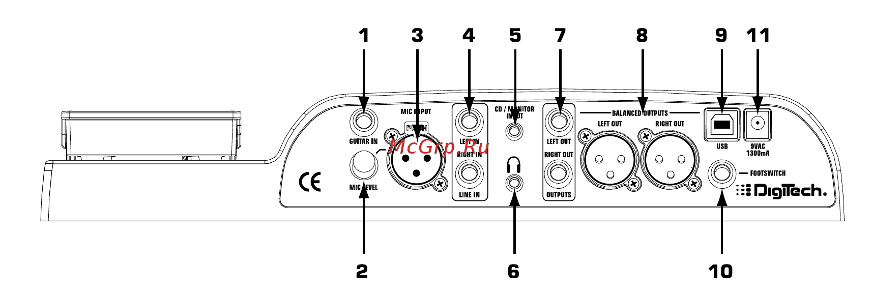 Digitech RPx400 [3/40] Introduction