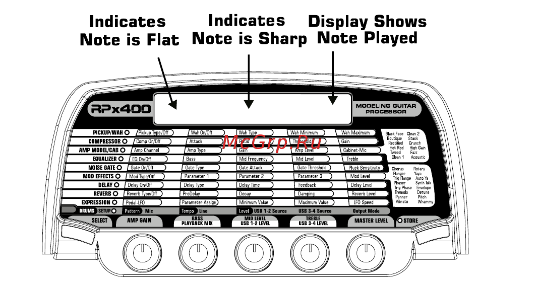 Digitech RPx400 [8/40] Introduction
