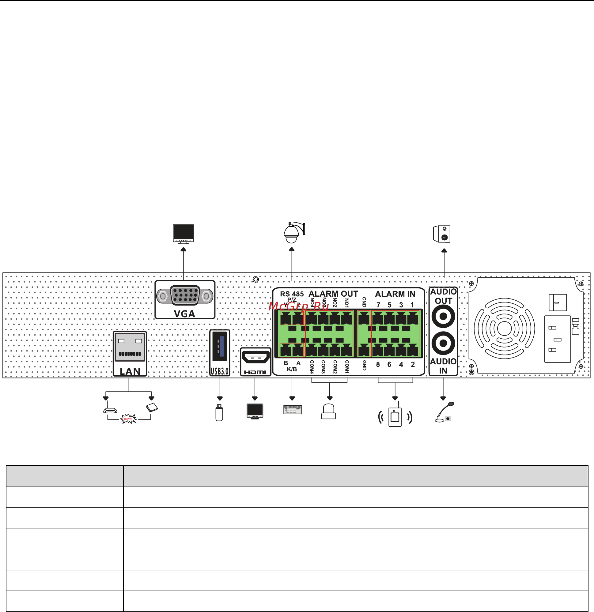 LTV RNE-160 01 [6/16] Подготовка к работе