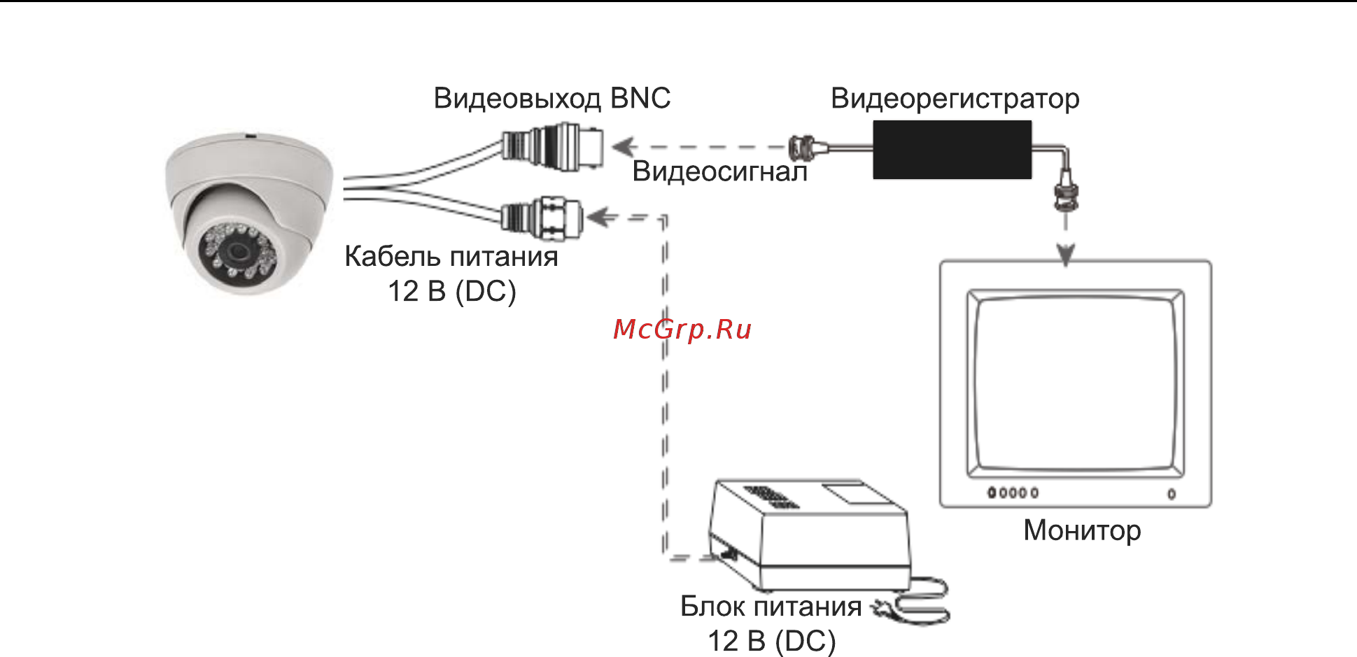 Altcam vp8001 схема подключения