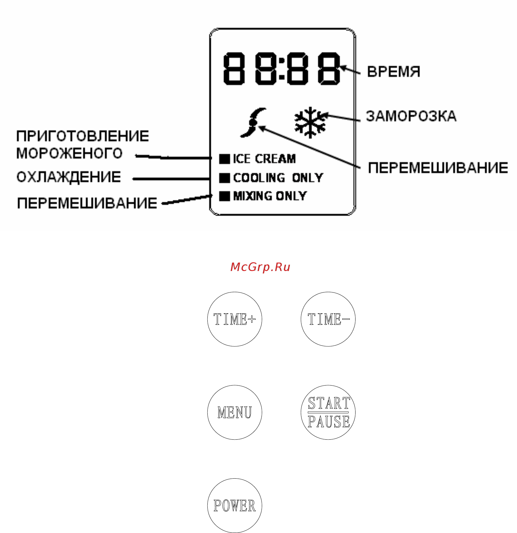 Gemlux GL-ICM503 [4/7] Обозначение кнопок