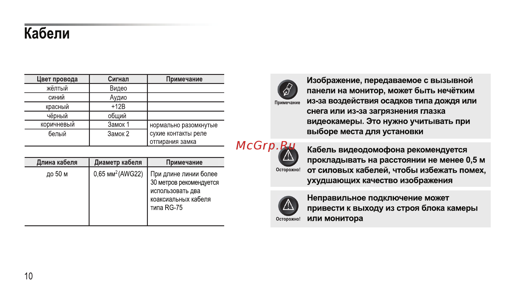 LTV LTV-412 [12/16] Кабели