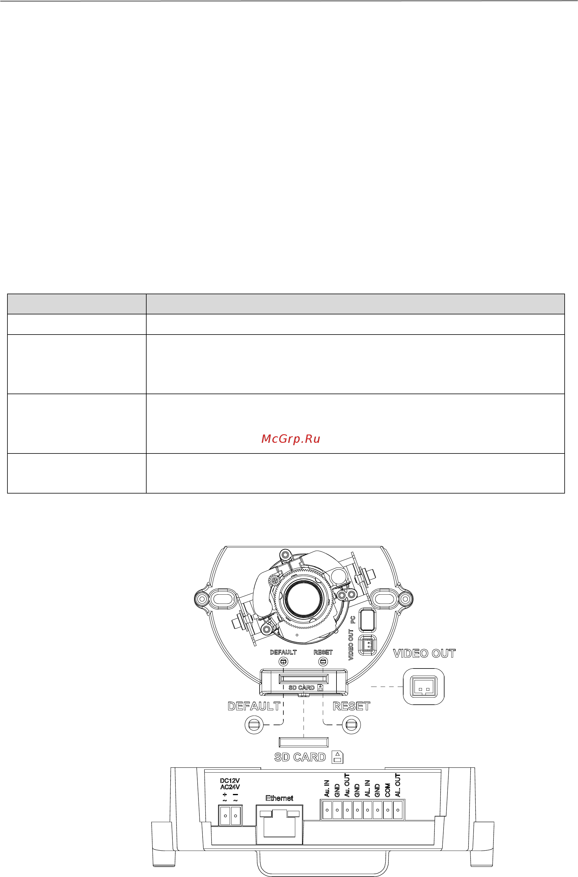 LTV LTV-ICDM3-T7230-V3-9 [5/12] Разъемы и кнопки управления