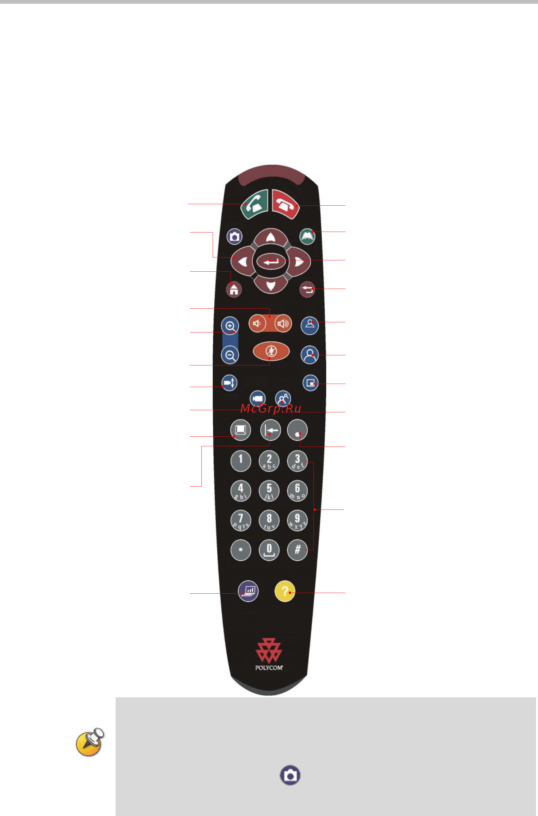 Polycom QDX 6000 [6/26] Быстрого доступа к экранам последние вызовы и сведения о системе