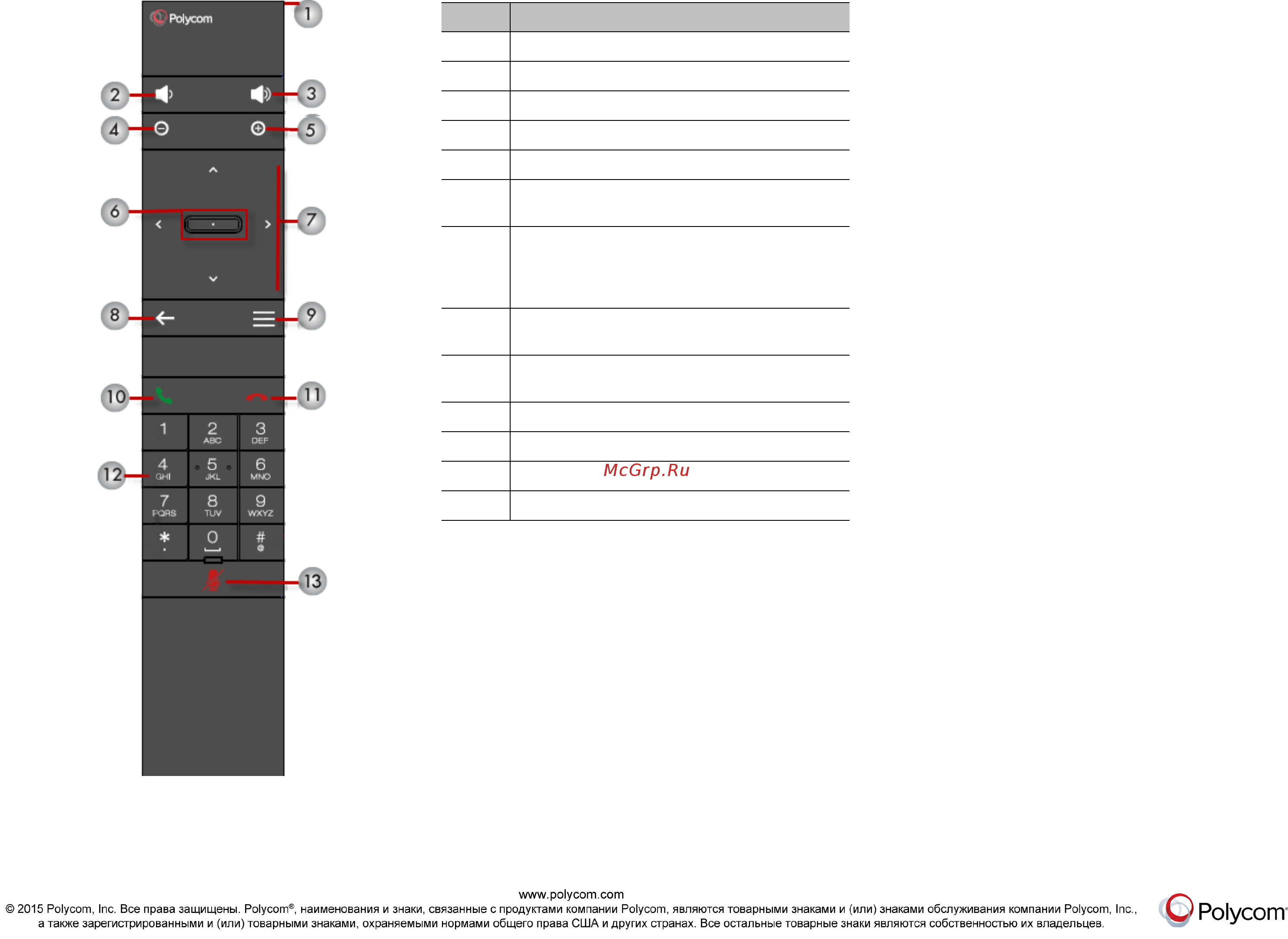 Polycom RealPresence Debut [2/2] Пульт ду