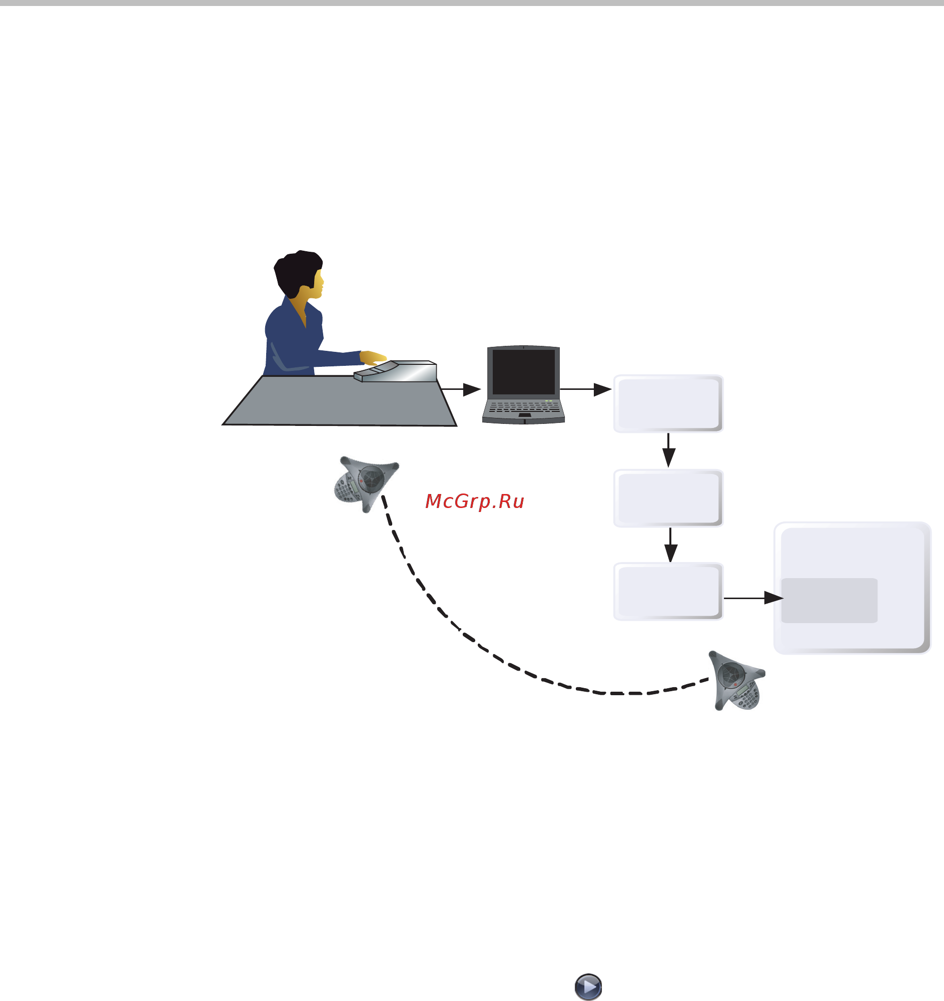 Polycom HDX 9000-720 [170/340] С помощью коммутируемого соединения через последовательный порт rs 232 системы